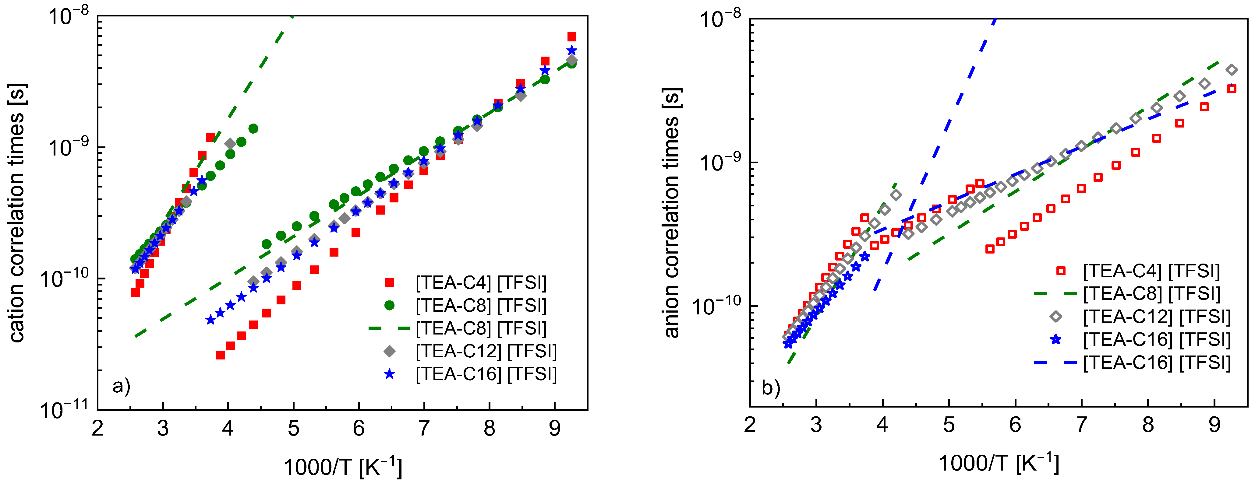 Materials 15 00216 g006 550