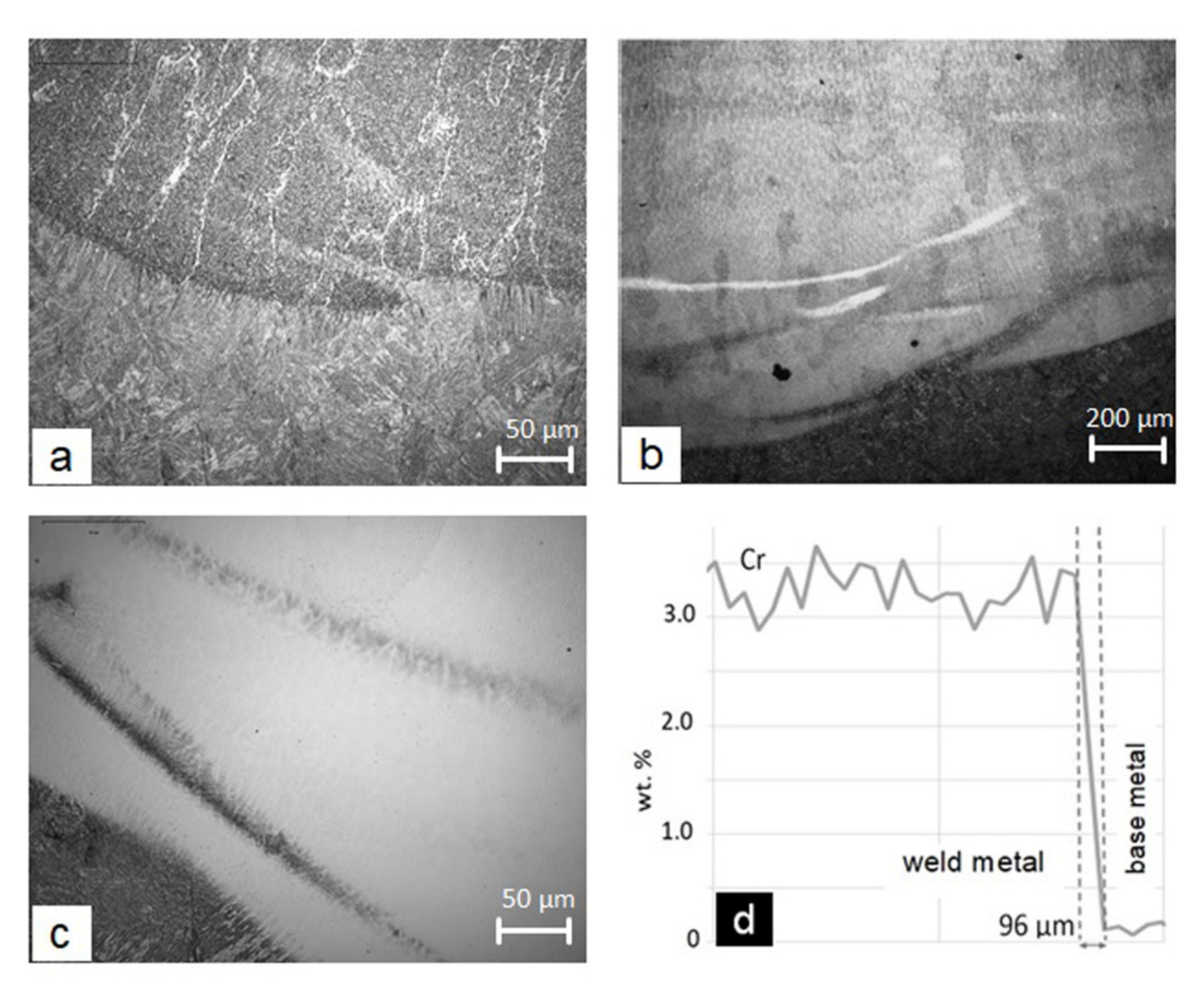 Materials 15 00217 g003