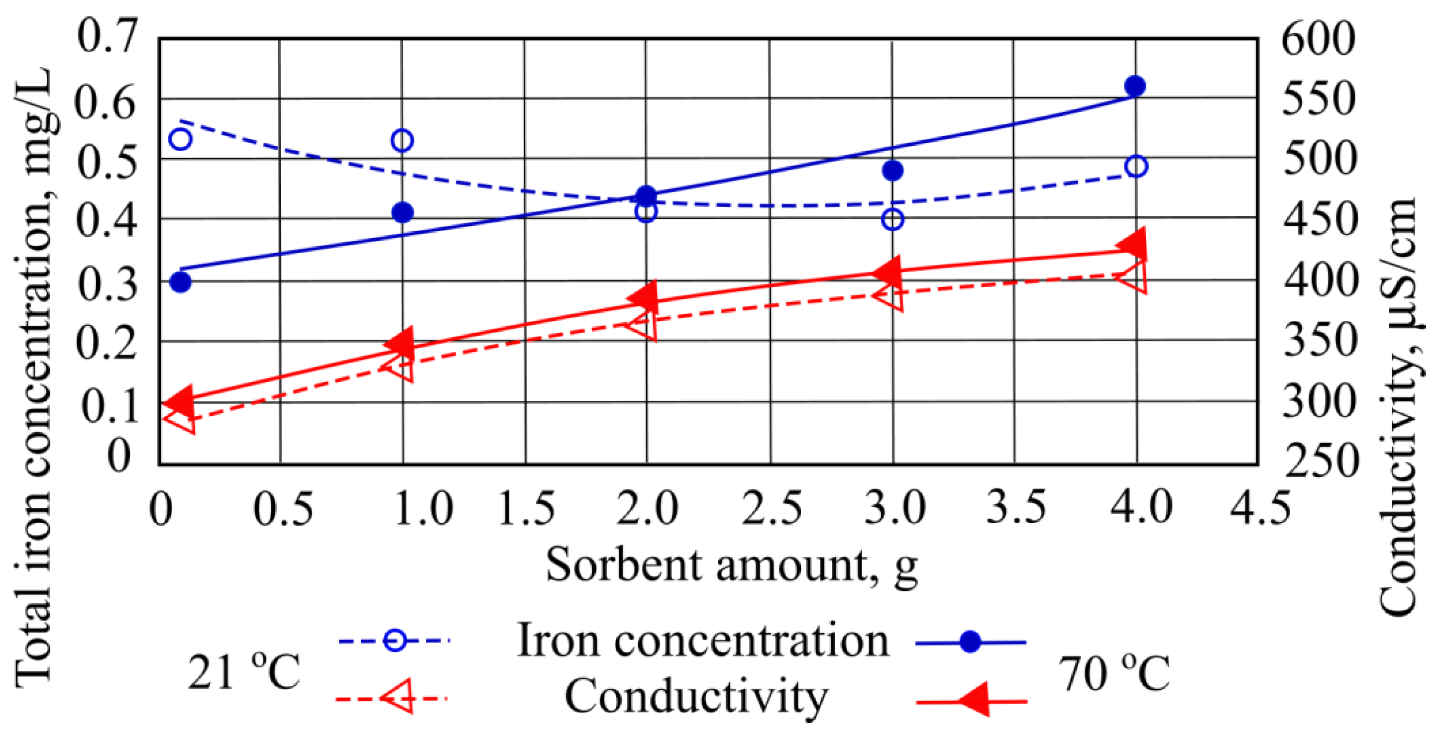 Materials 15 00218 g001 550