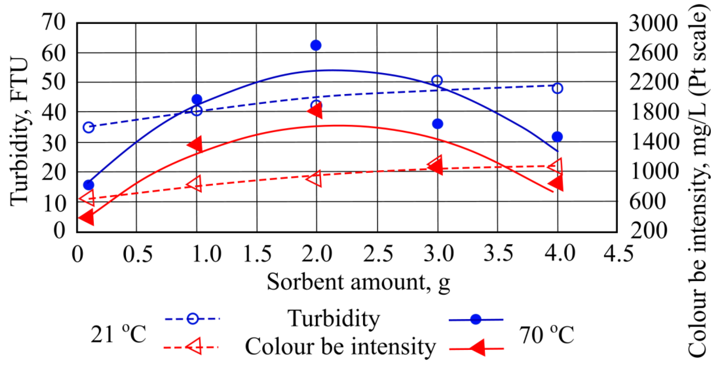 Materials 15 00218 g002 550