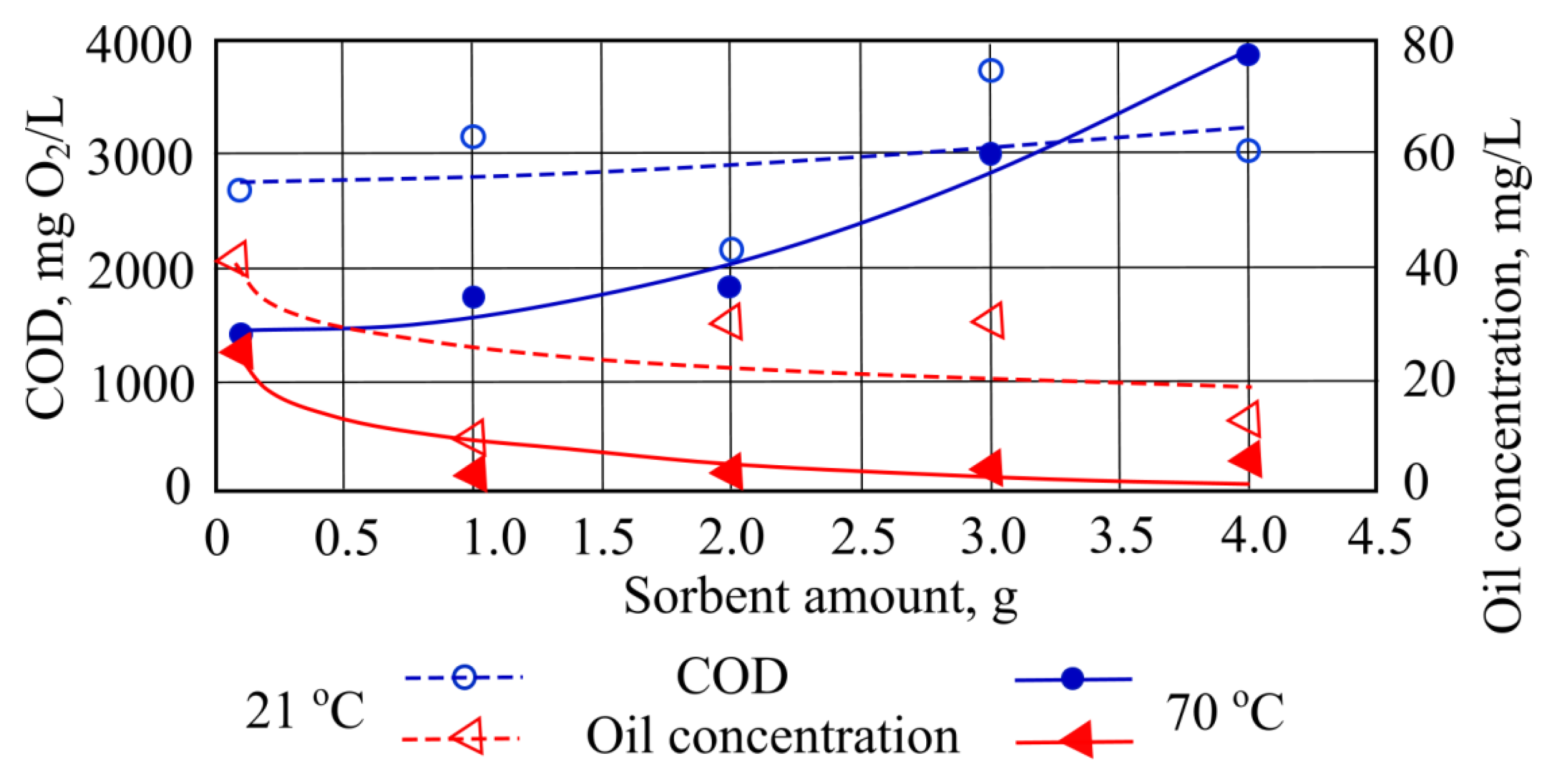 Materials 15 00218 g003 550