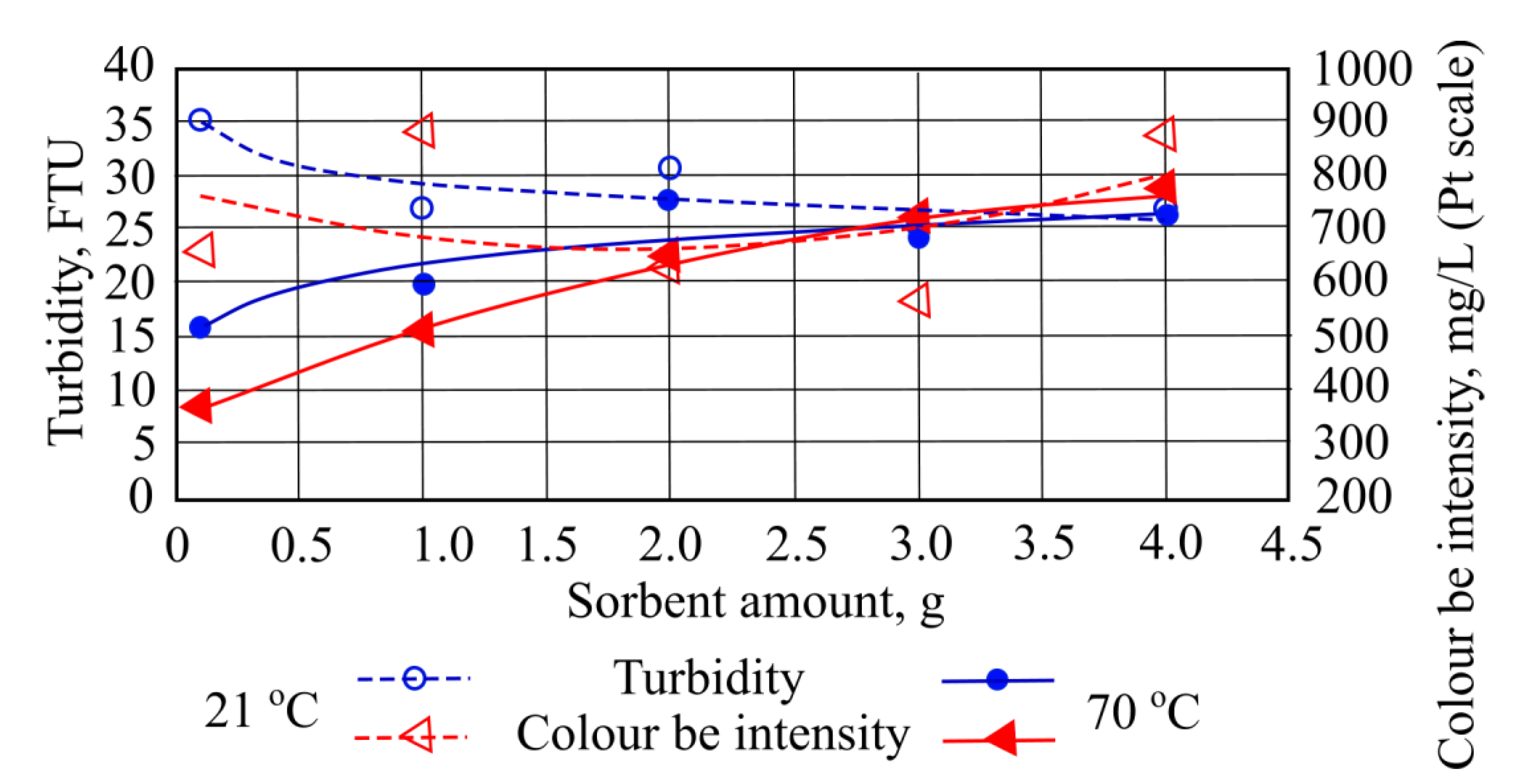 Materials 15 00218 g006 550