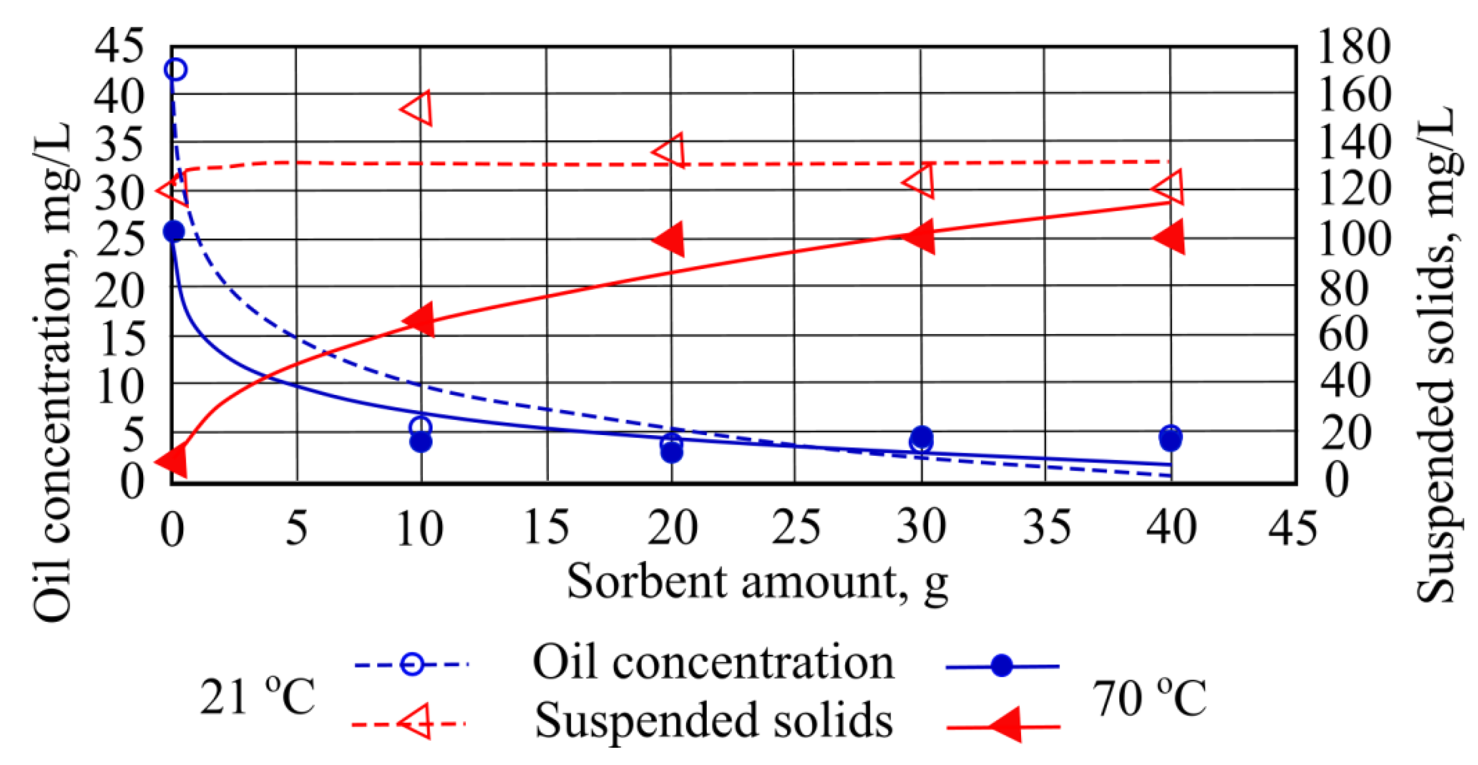 Materials 15 00218 g012 550