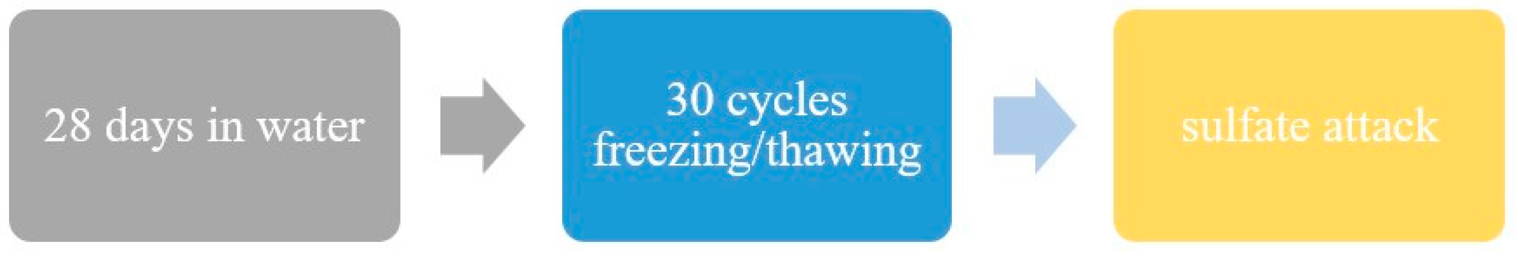 Materials 15 00220 g001