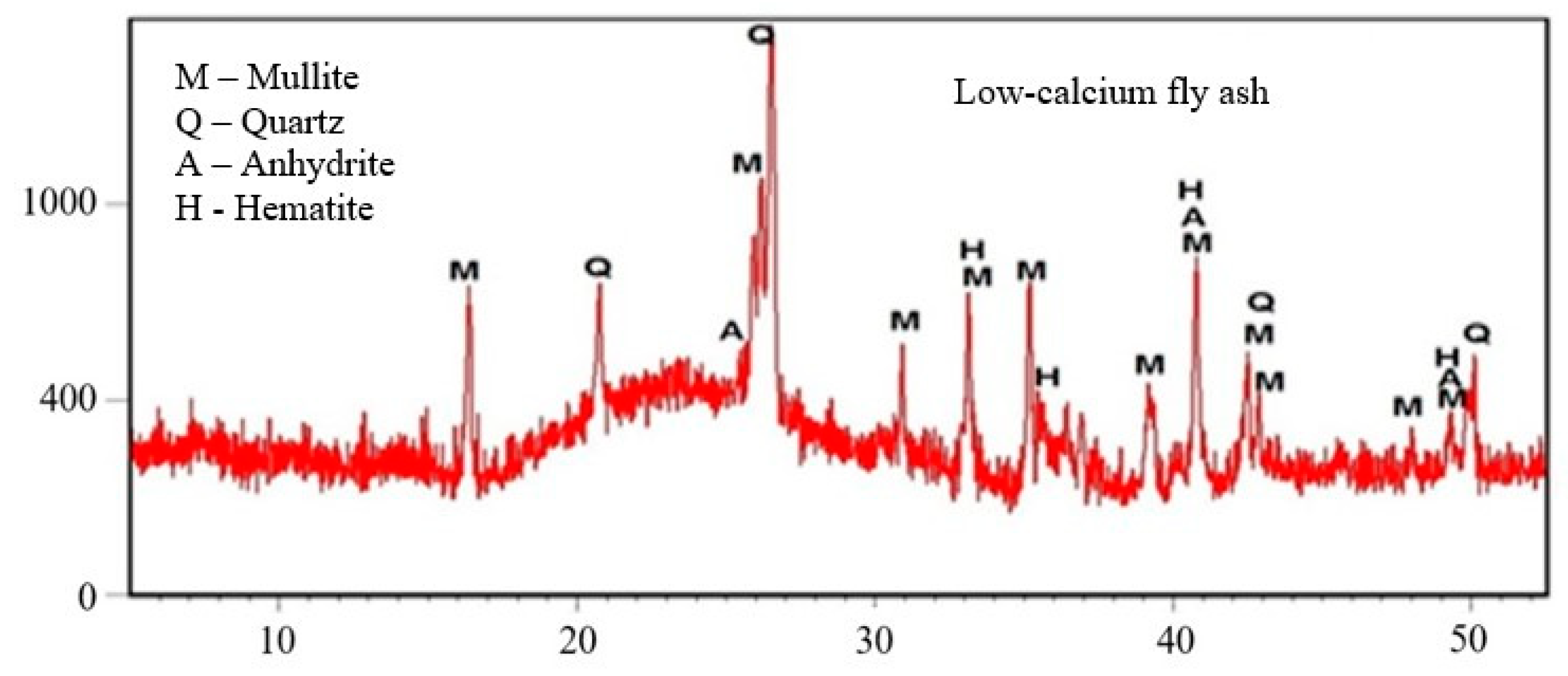 Materials 15 00220 g002