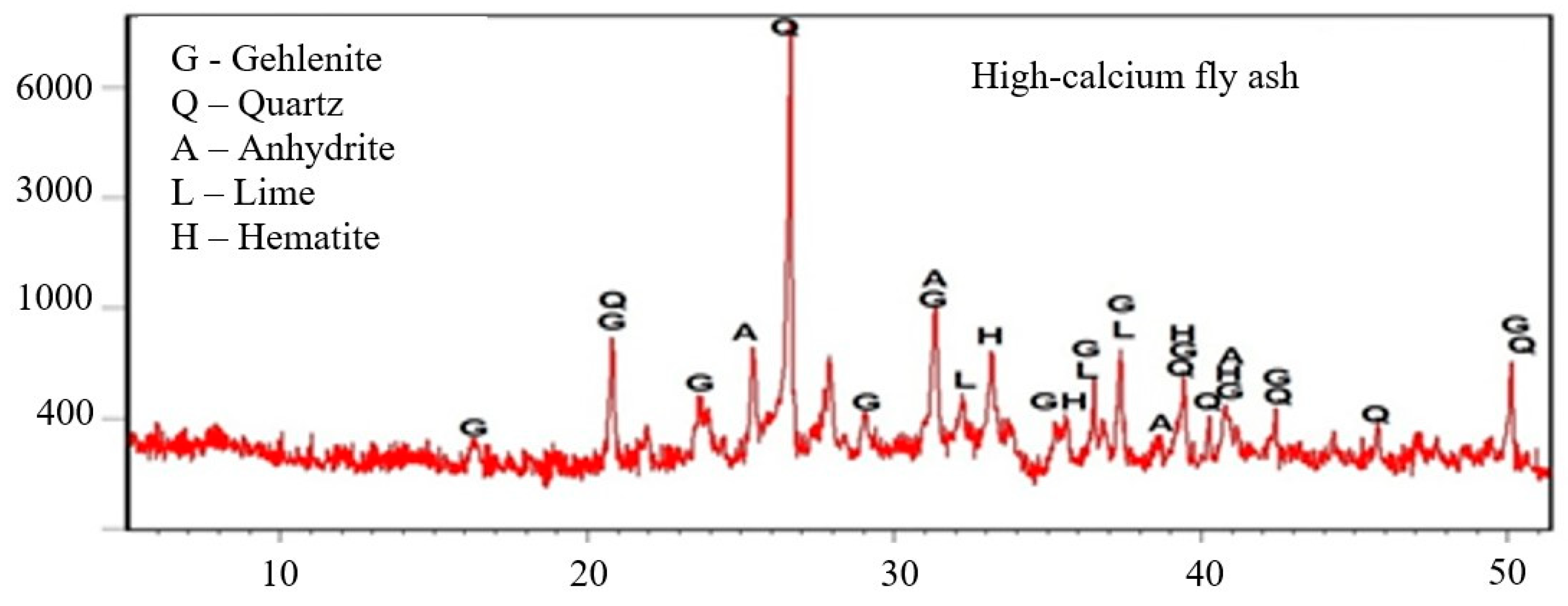 Materials 15 00220 g003