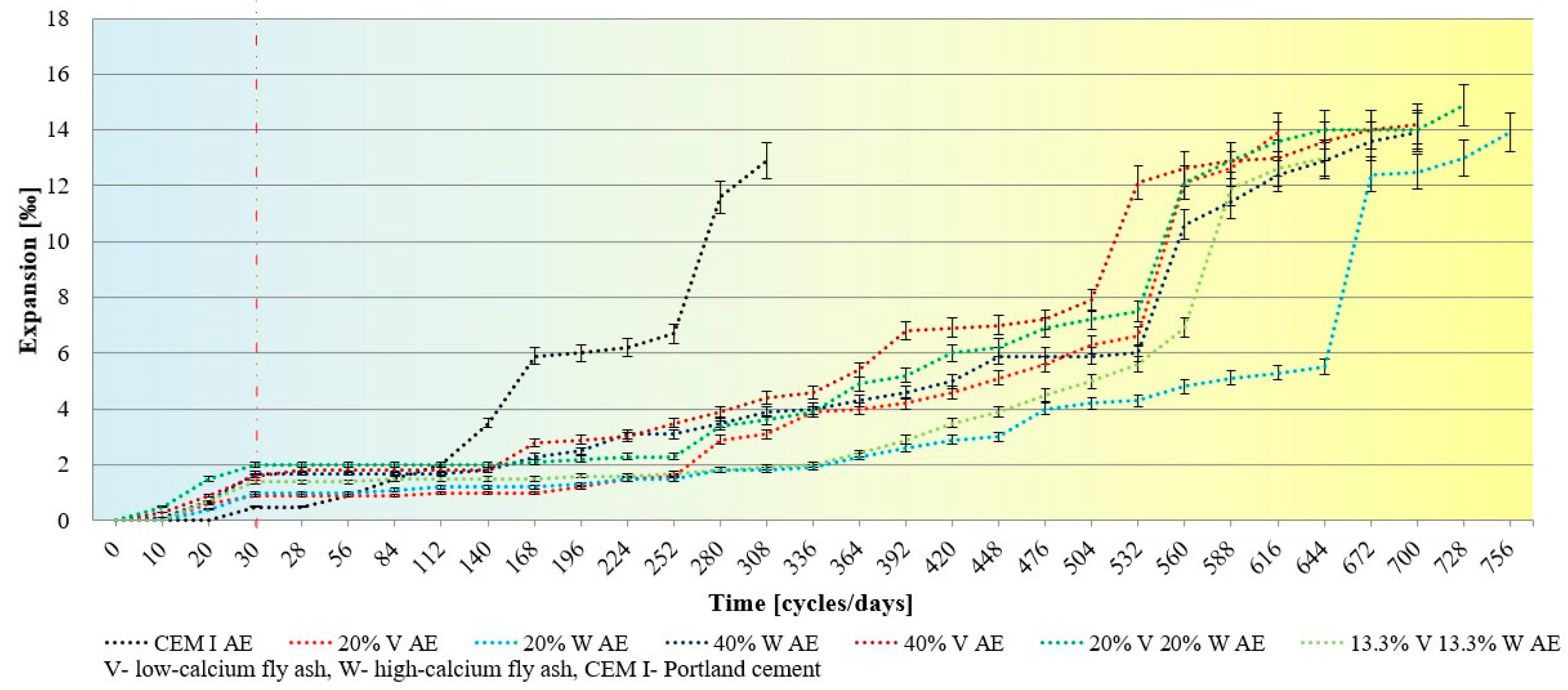 Materials 15 00220 g006