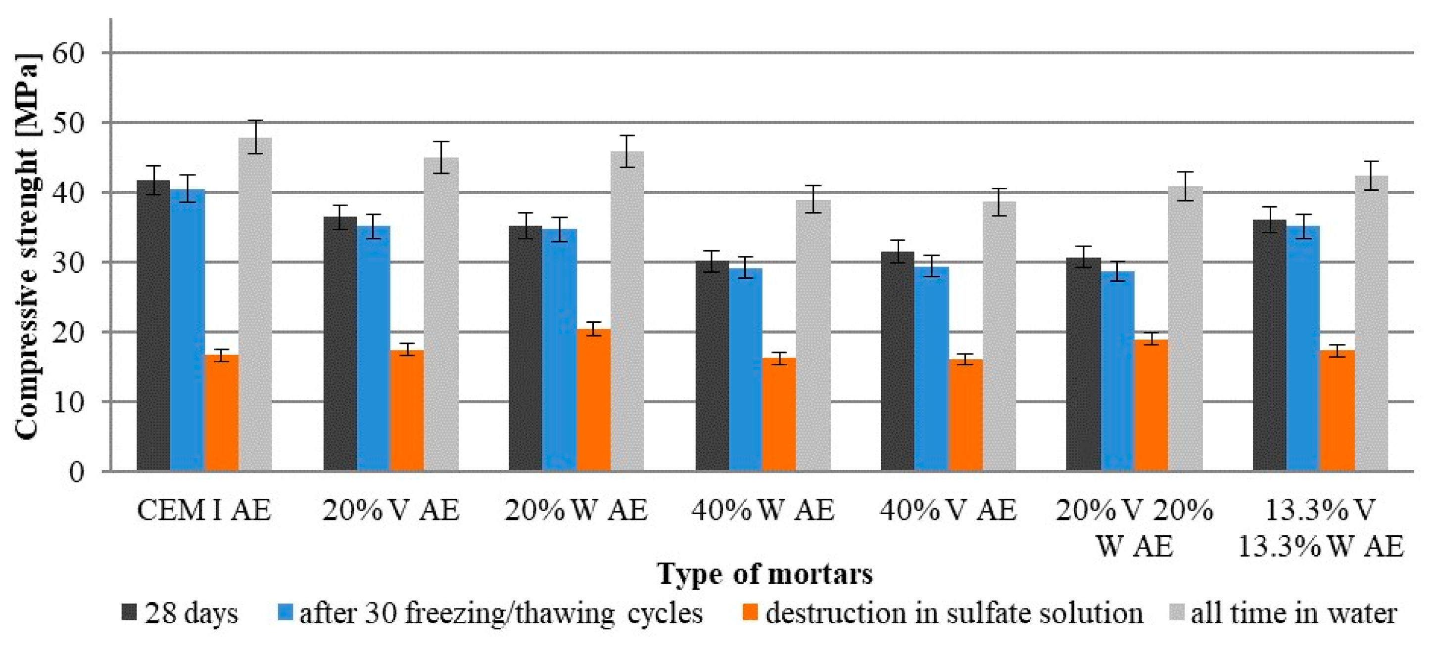 Materials 15 00220 g008