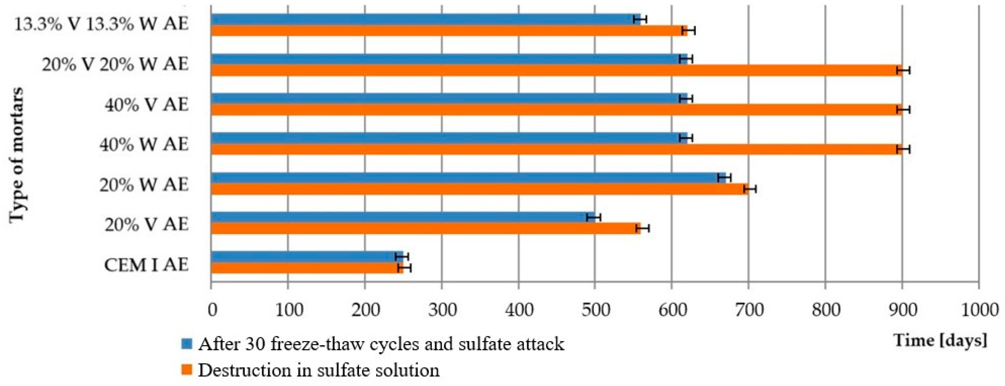 Materials 15 00220 g010