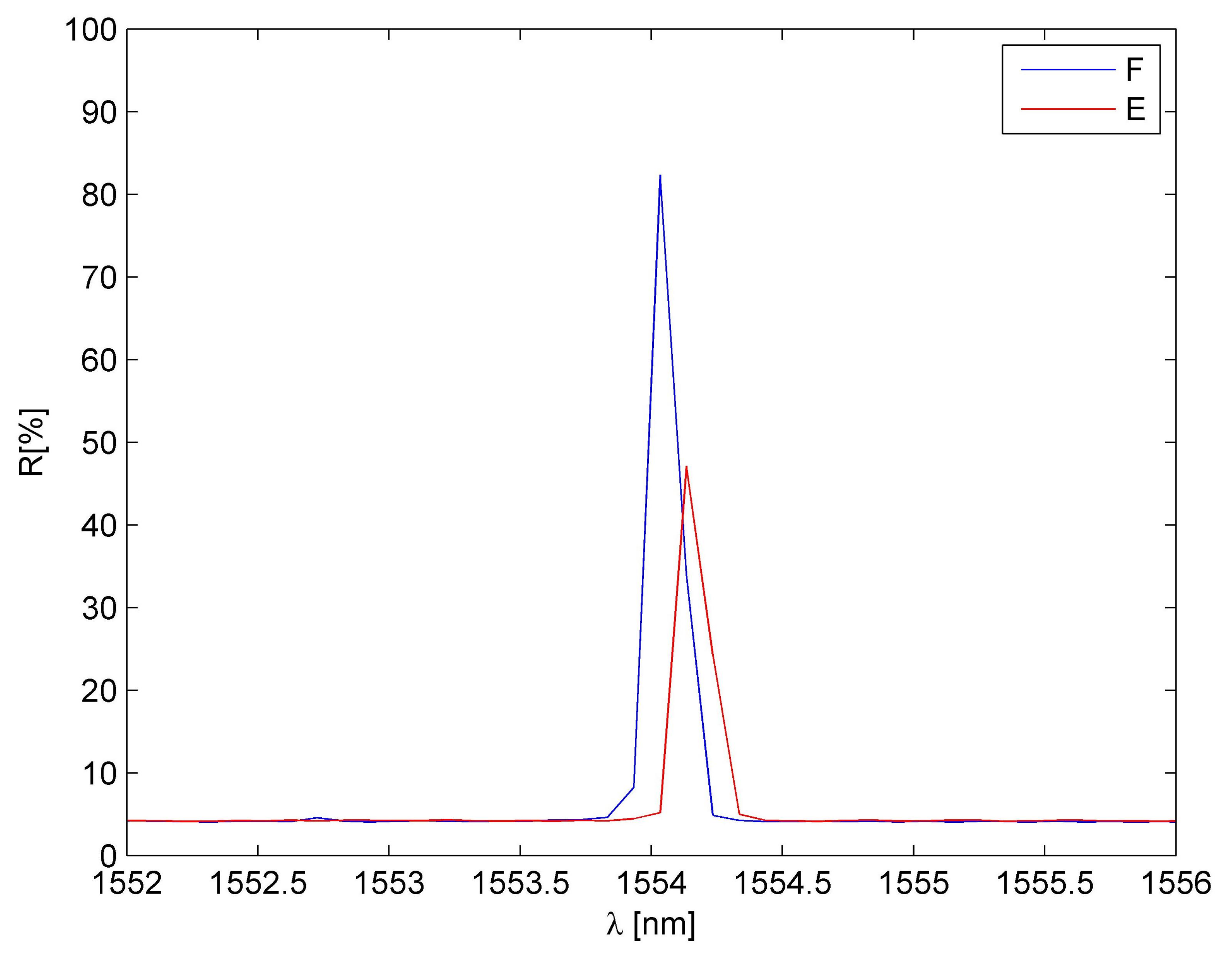 Materials 15 00222 g002