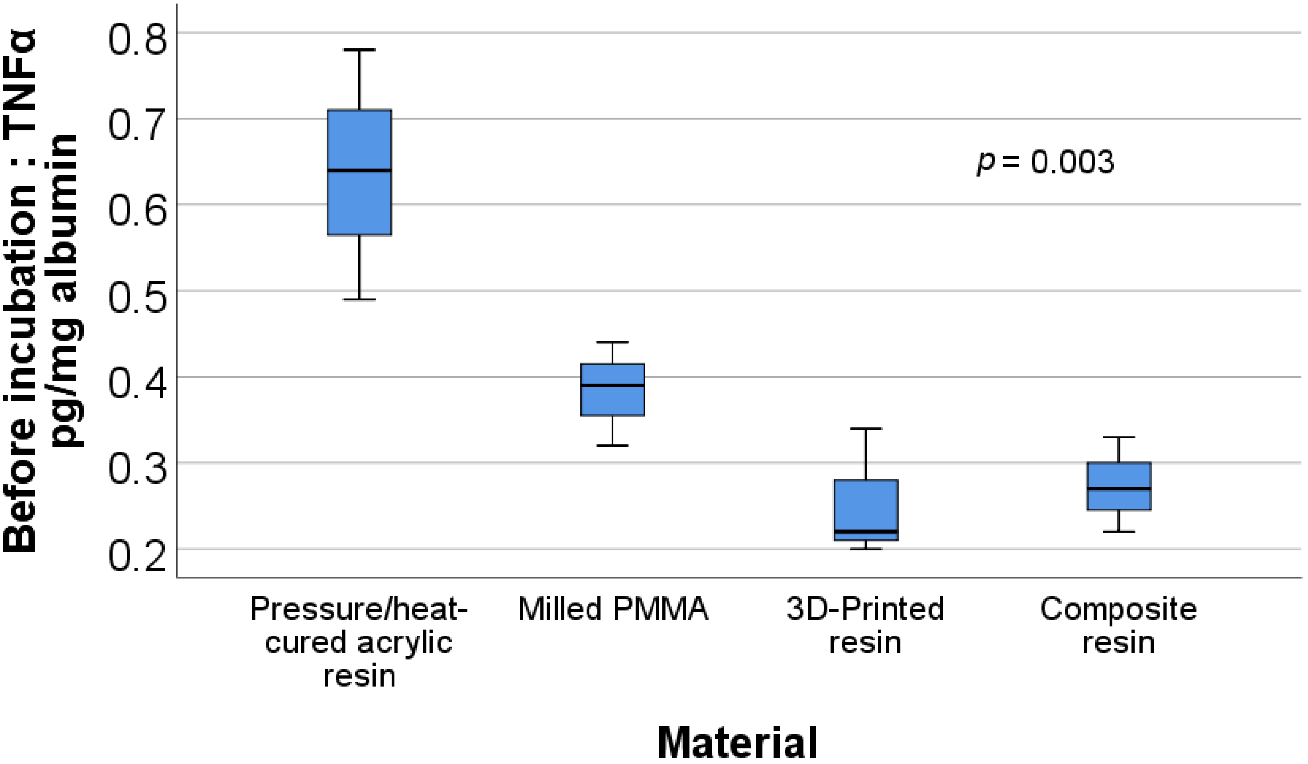 Materials 15 00226 g006 550