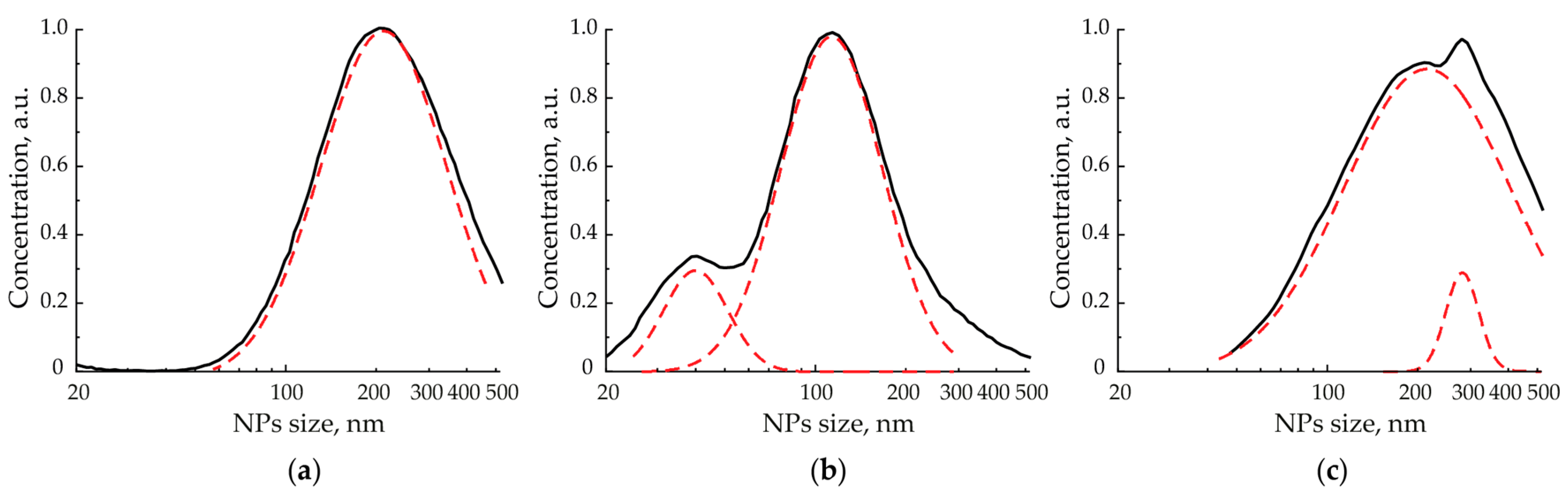 Materials 15 00227 g002 550