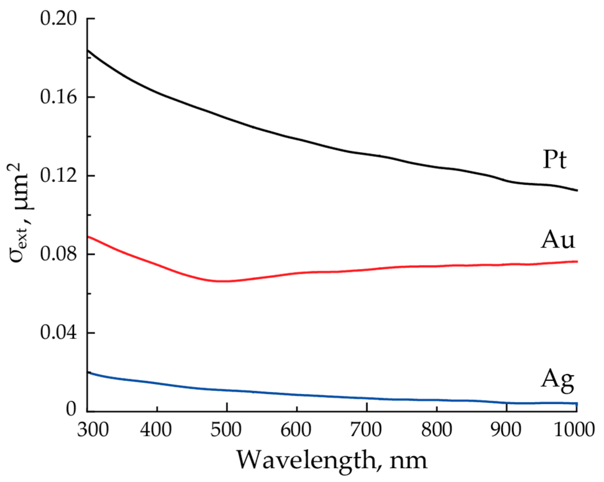 Materials 15 00227 g004 550