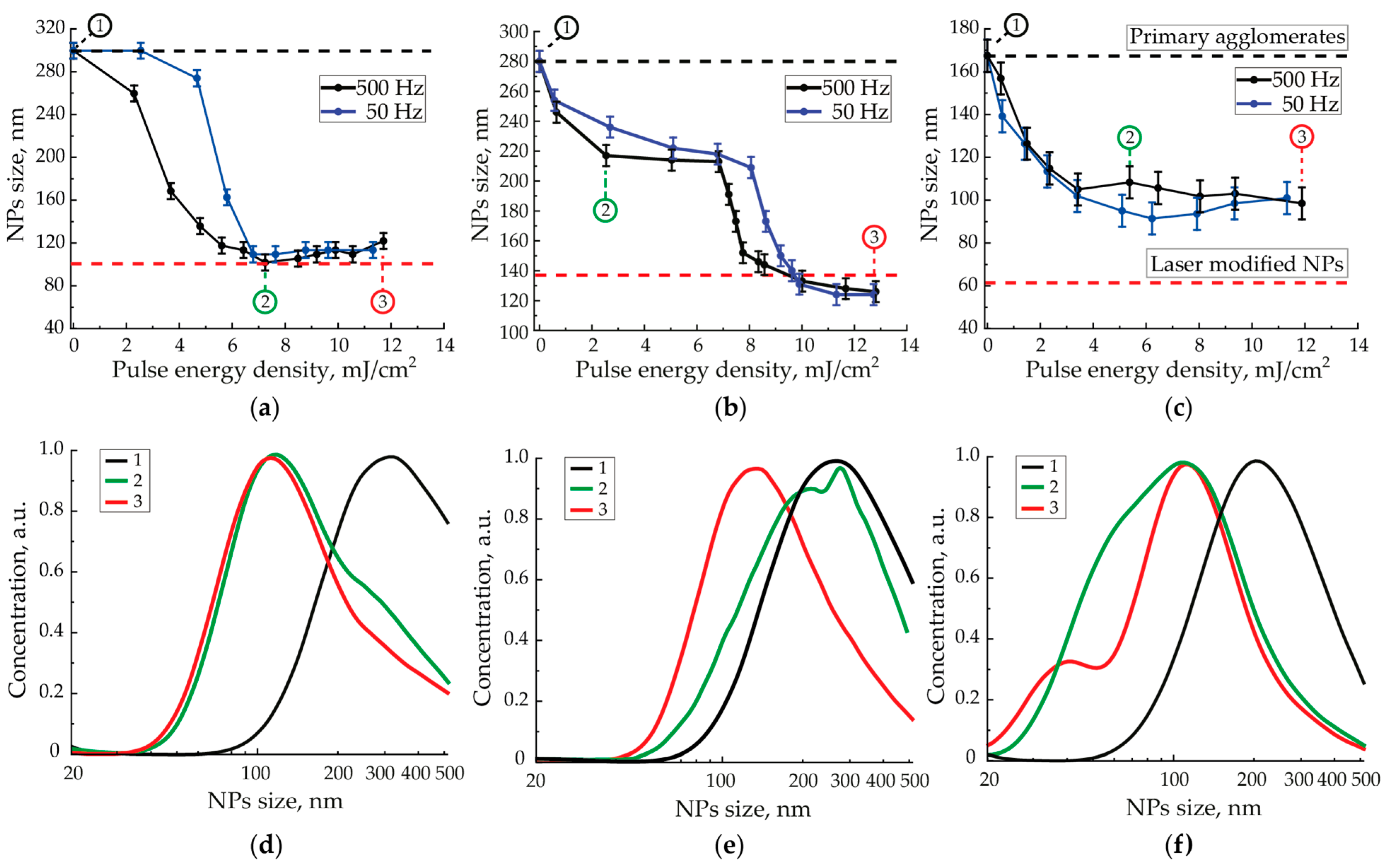 Materials 15 00227 g006 550