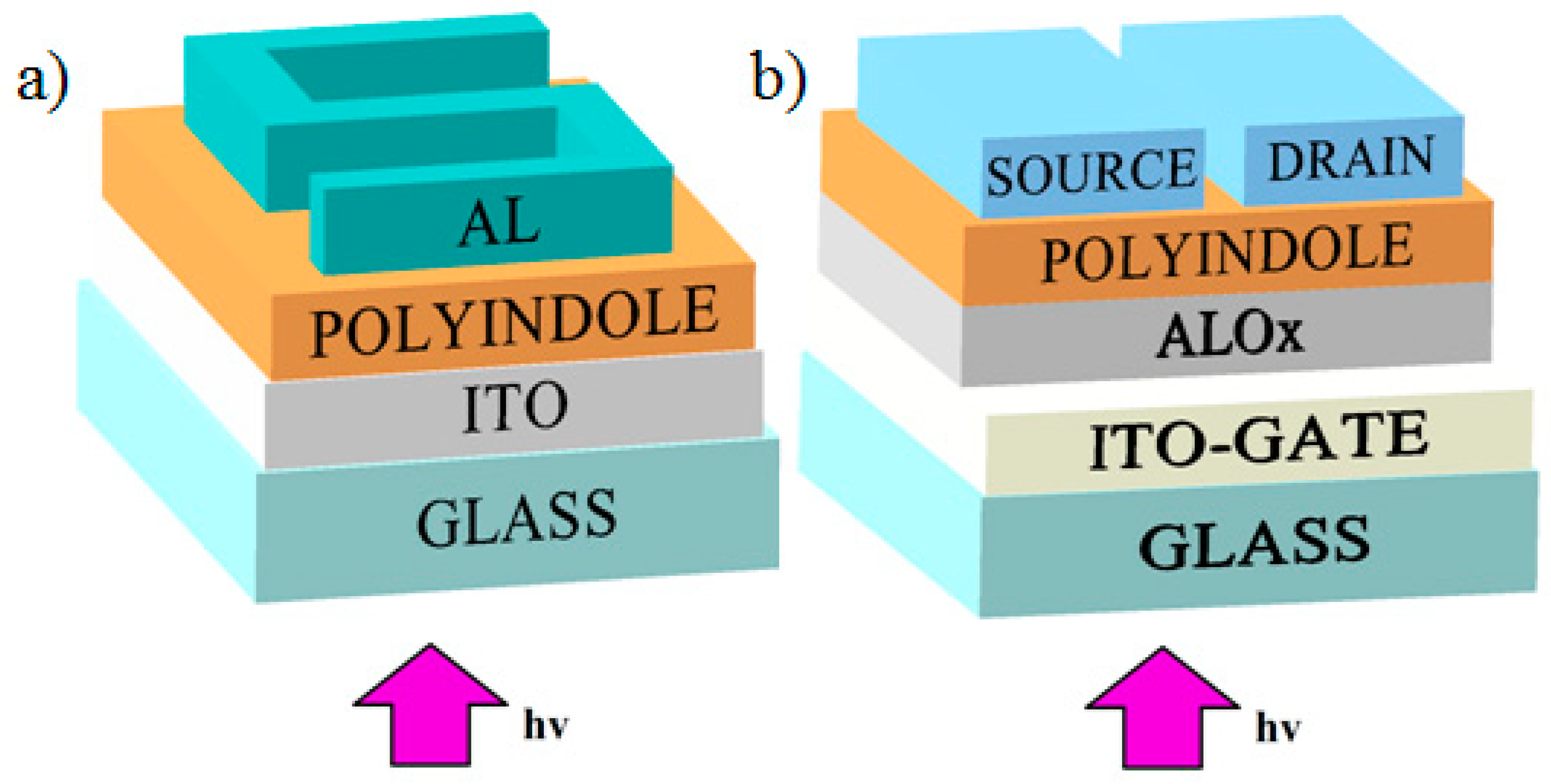 Materials 15 00228 g002 550