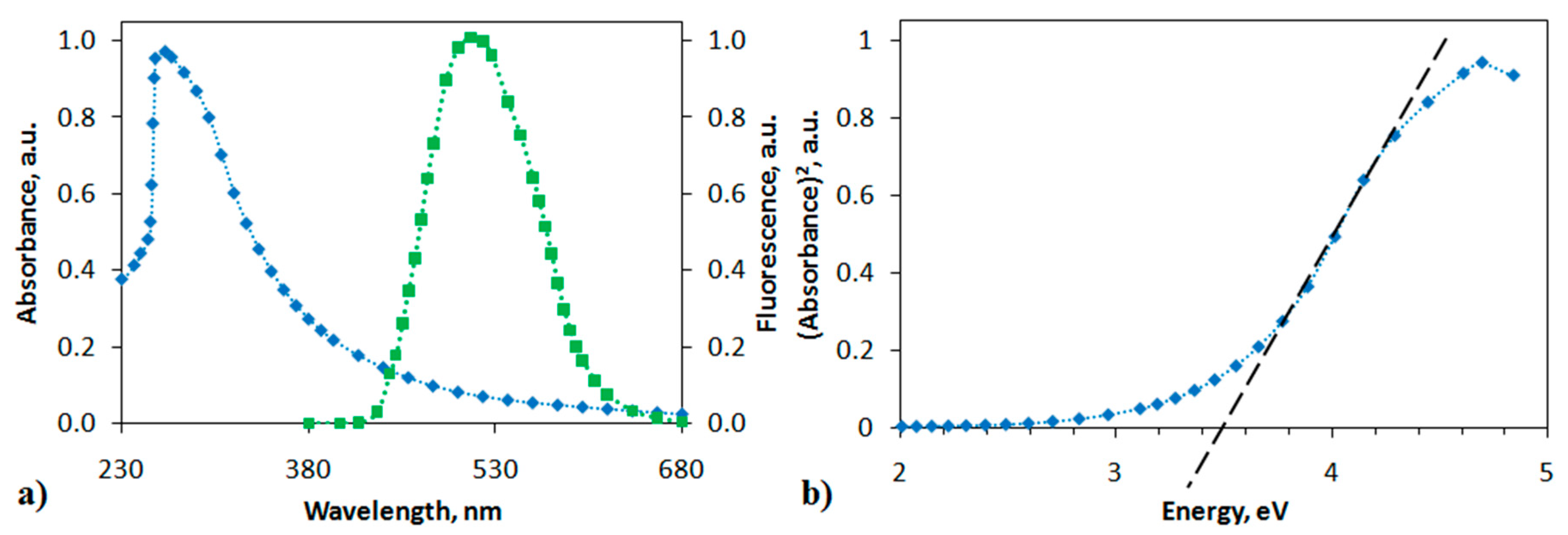 Materials 15 00228 g003 550