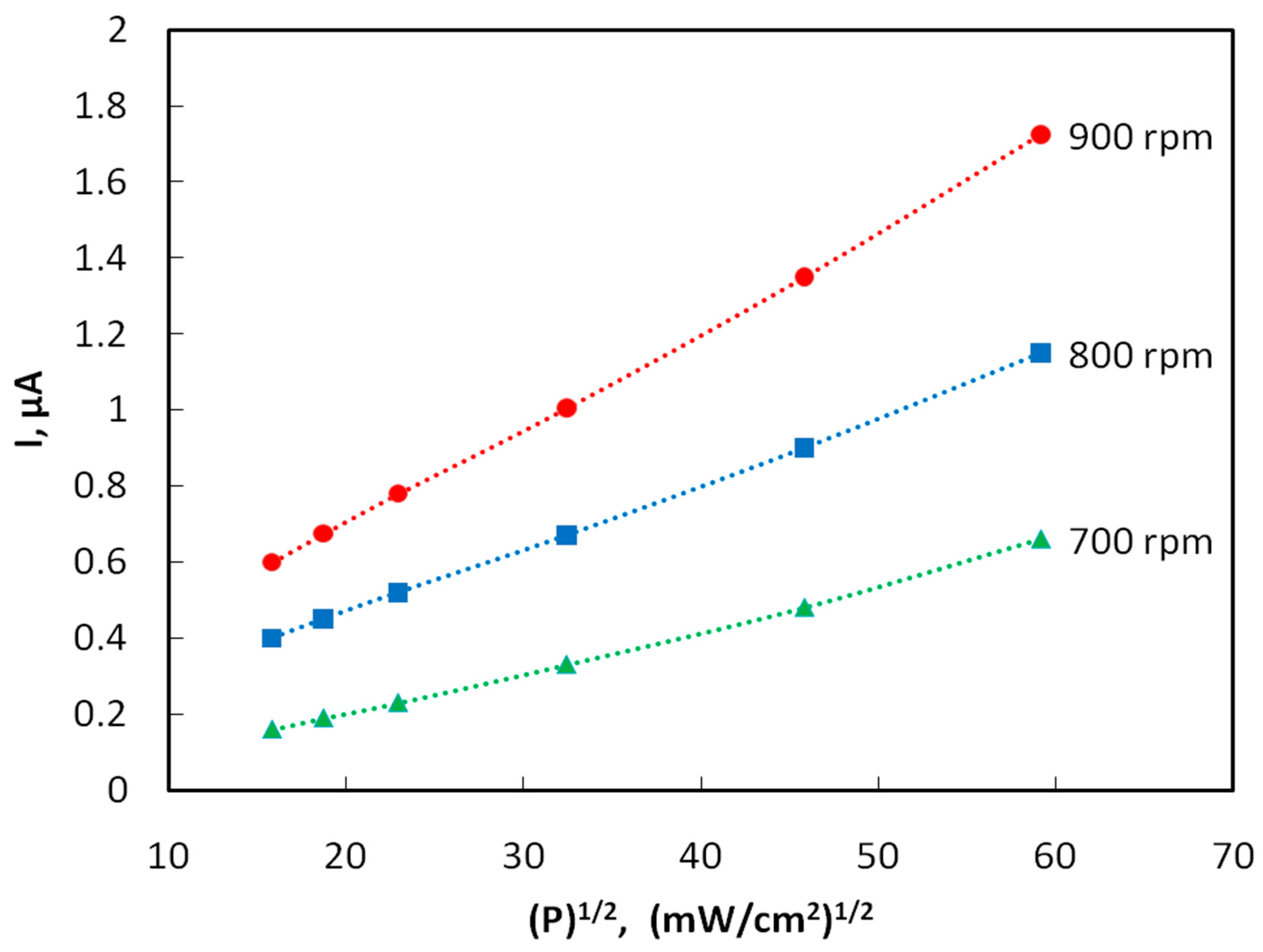 Materials 15 00228 g004 550