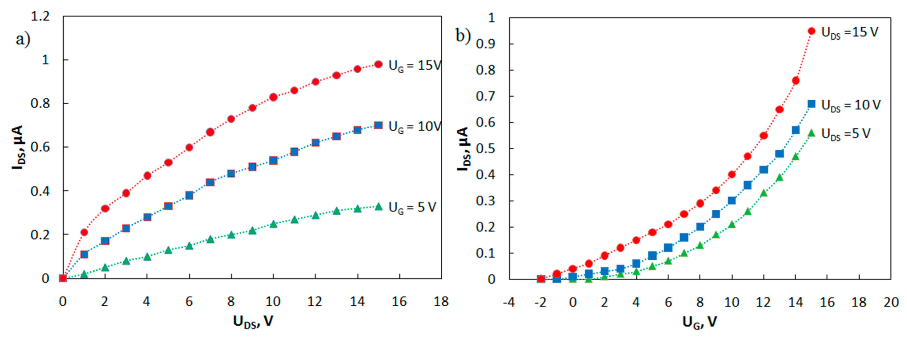 Materials 15 00228 g007 550