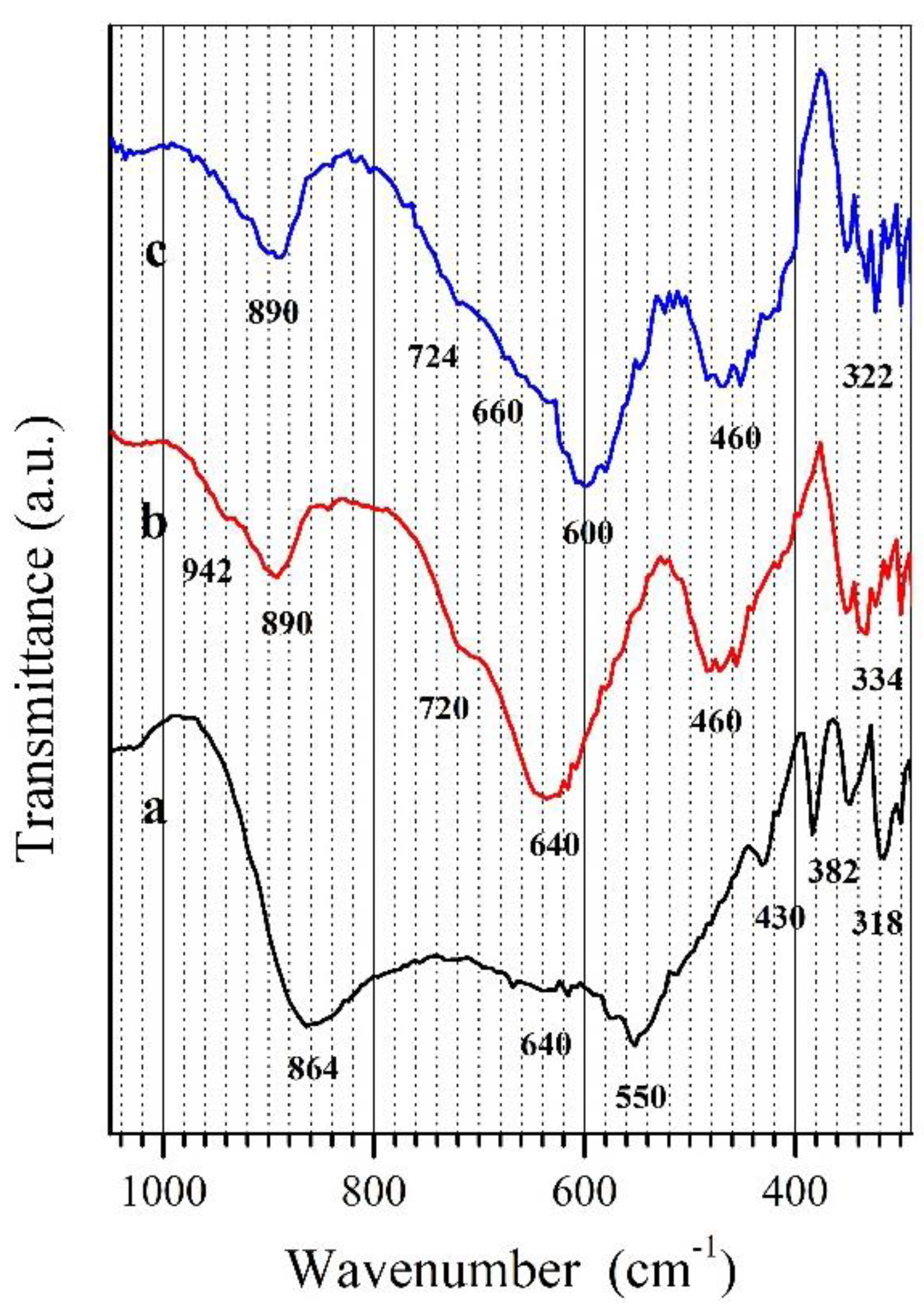 Materials 15 00232 g002