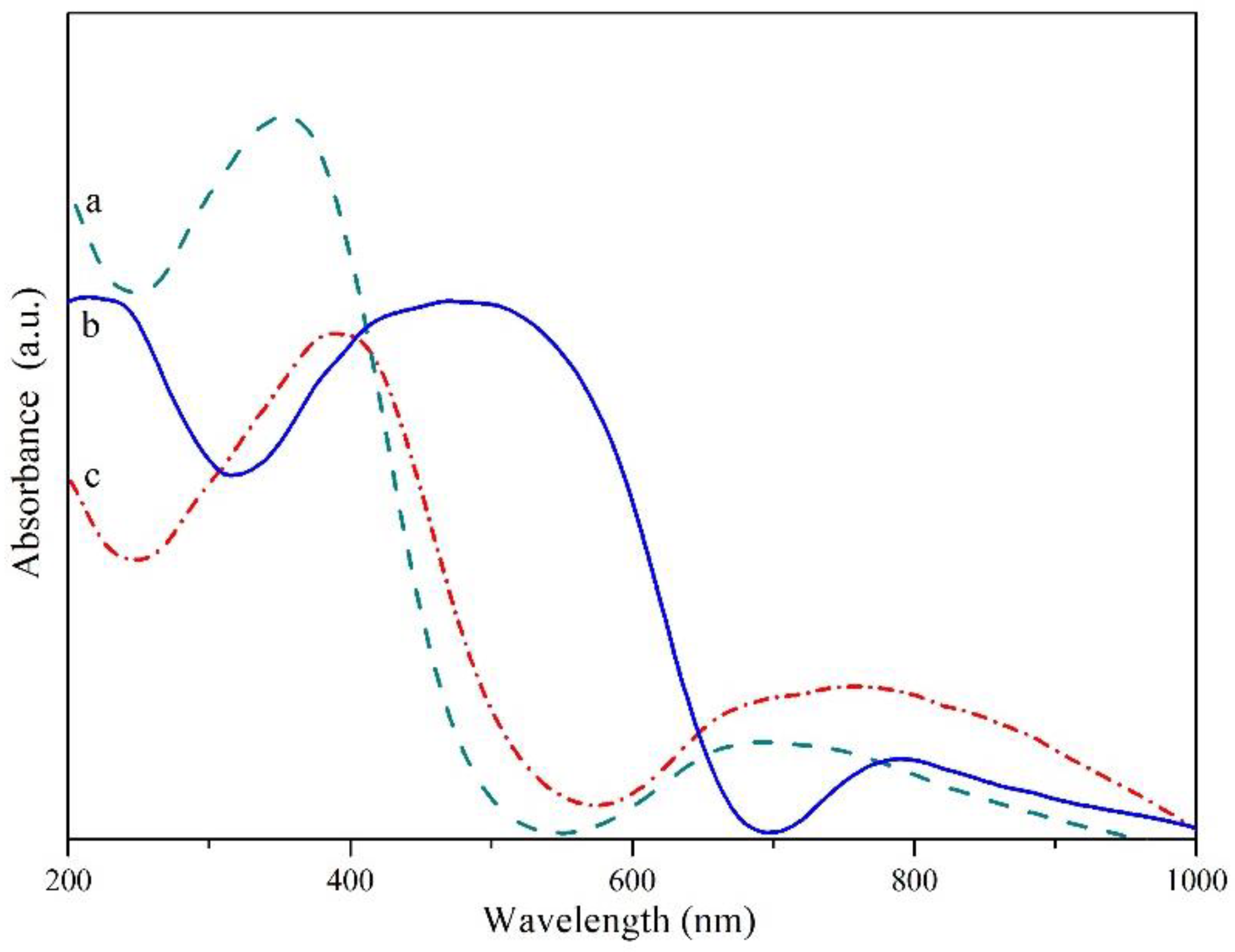 Materials 15 00232 g003