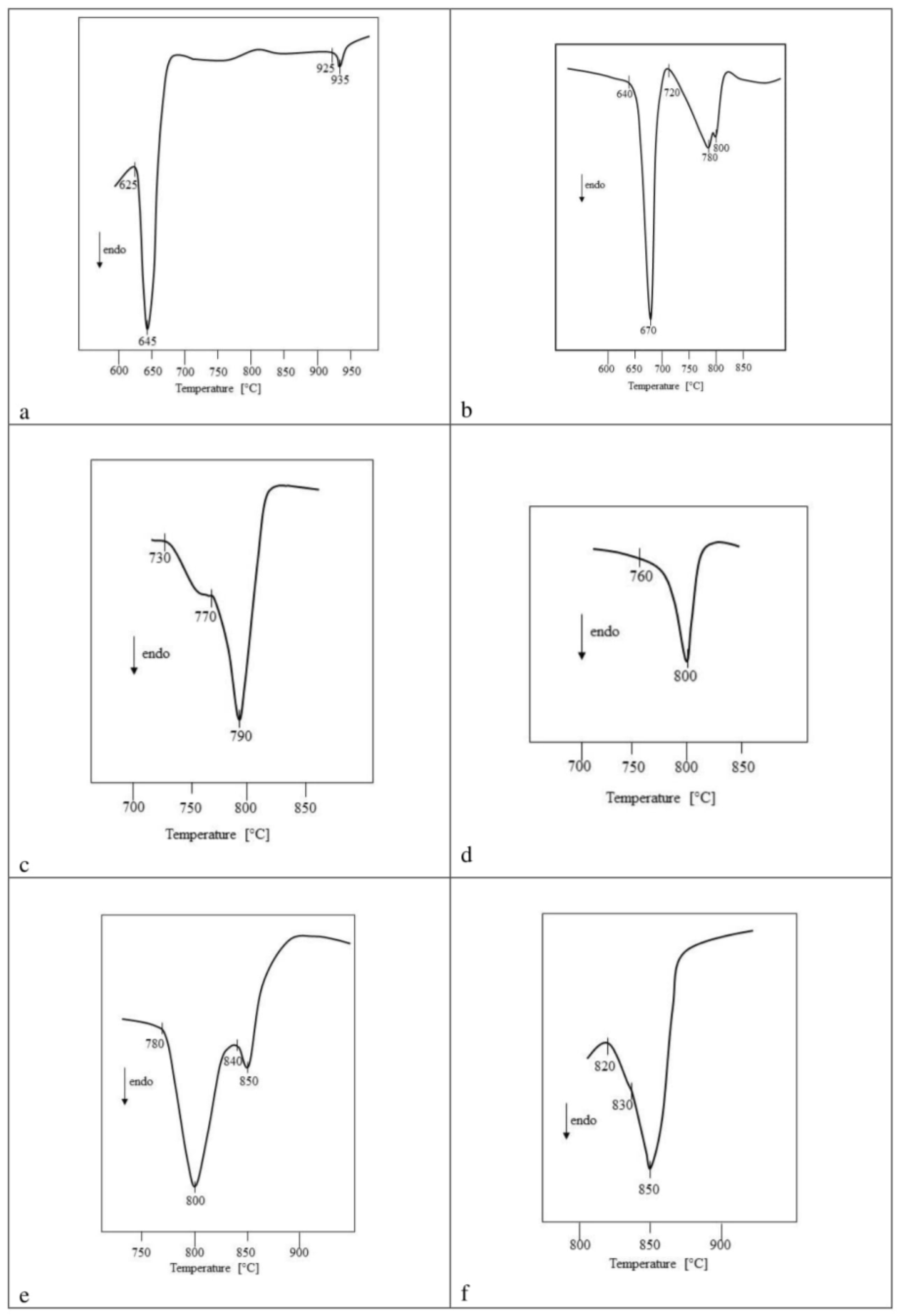 Materials 15 00232 g006