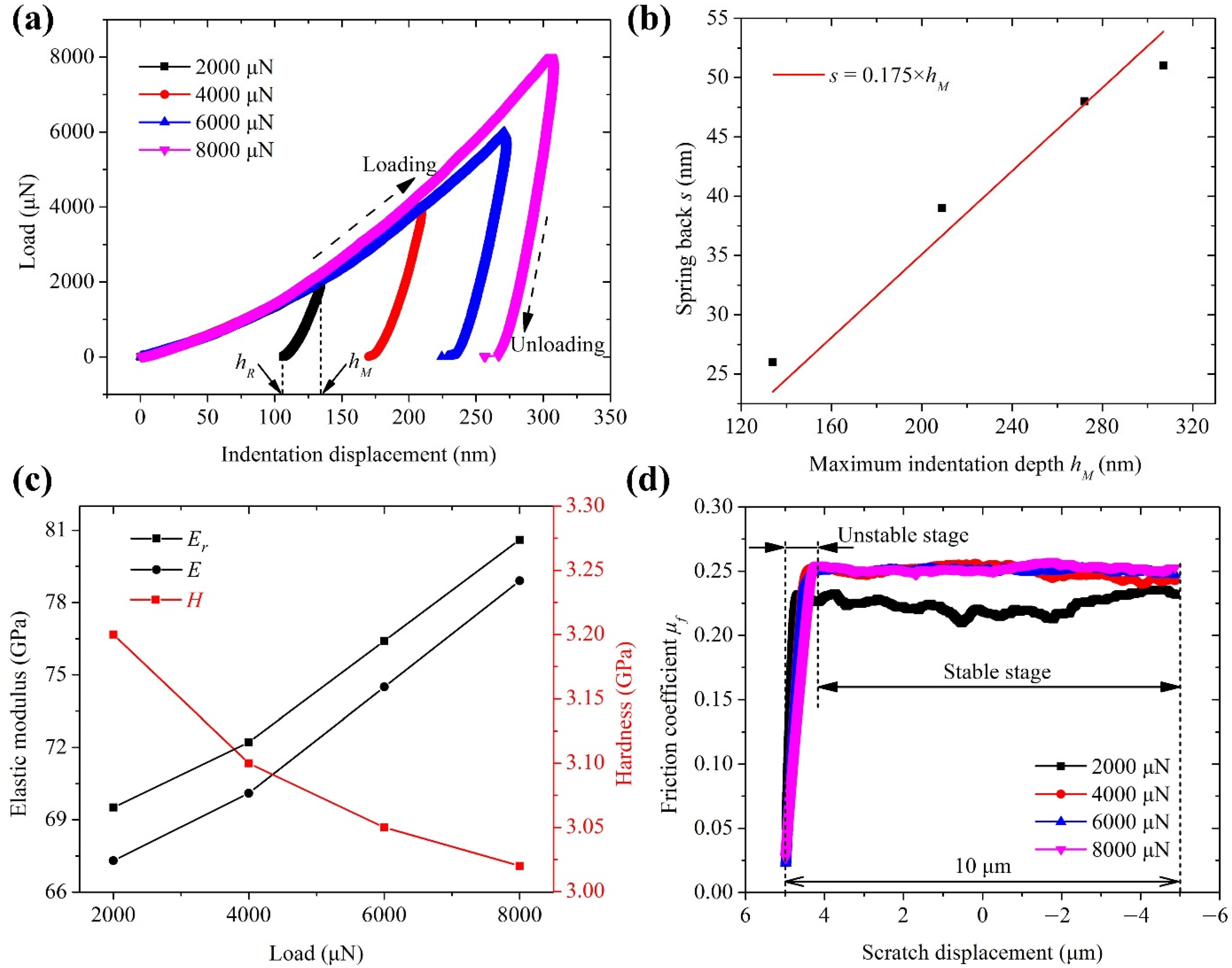 Materials 15 00233 g003