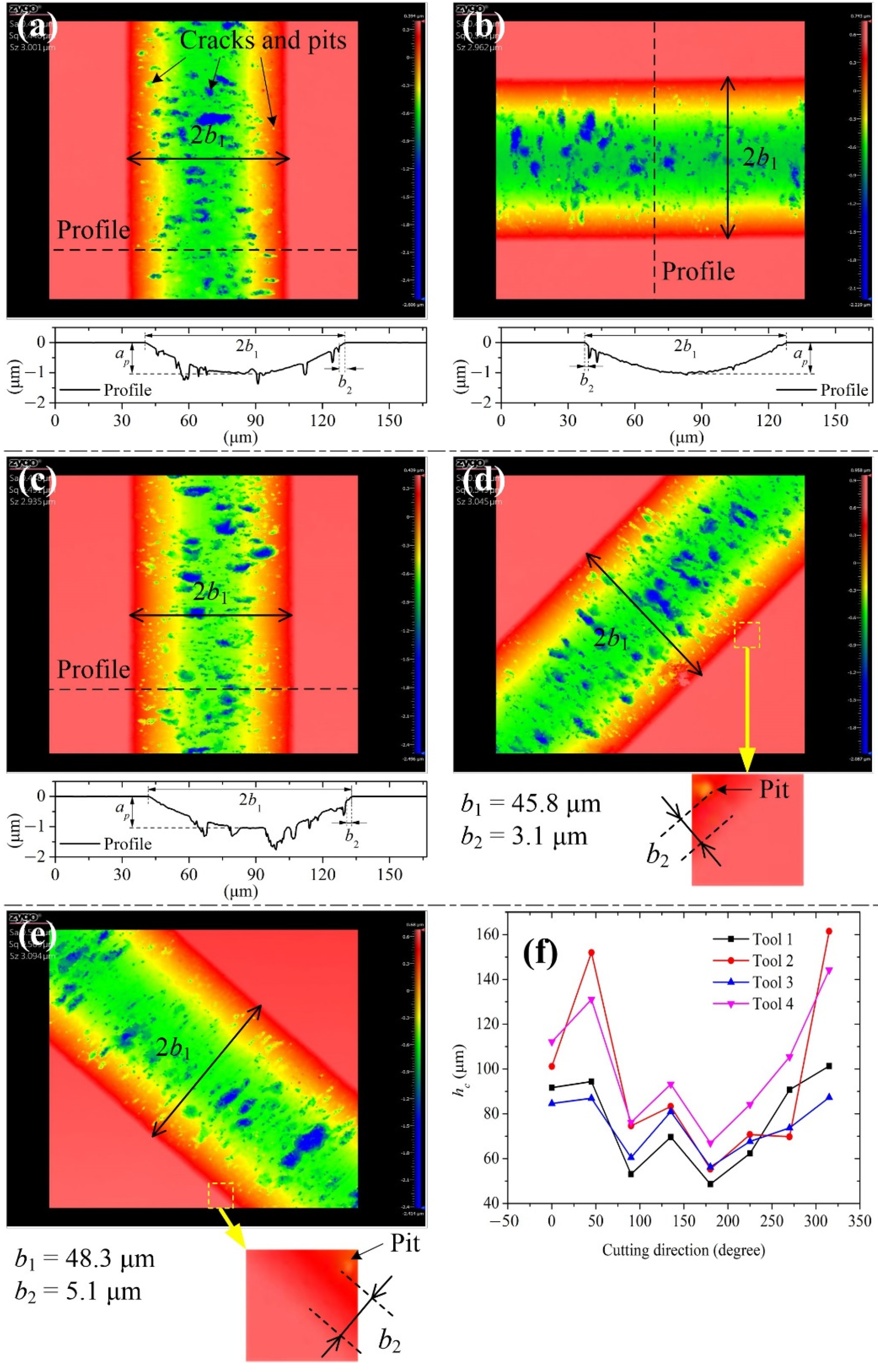 Materials 15 00233 g004