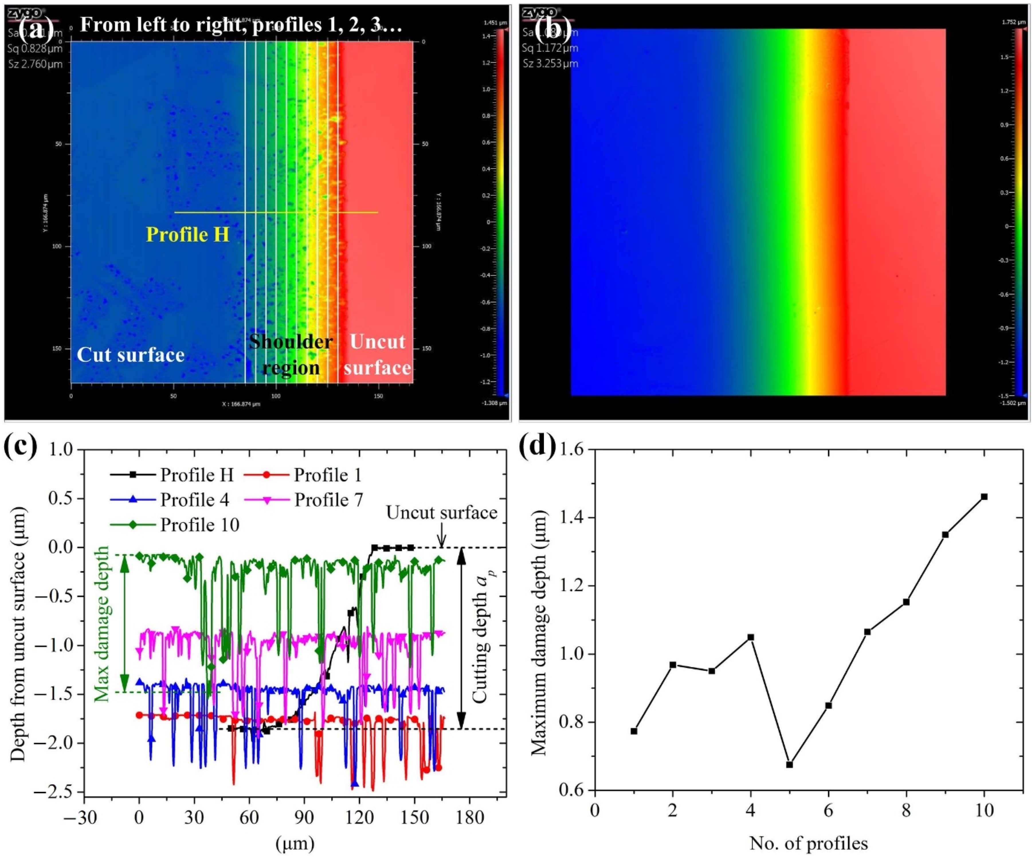 Materials 15 00233 g005