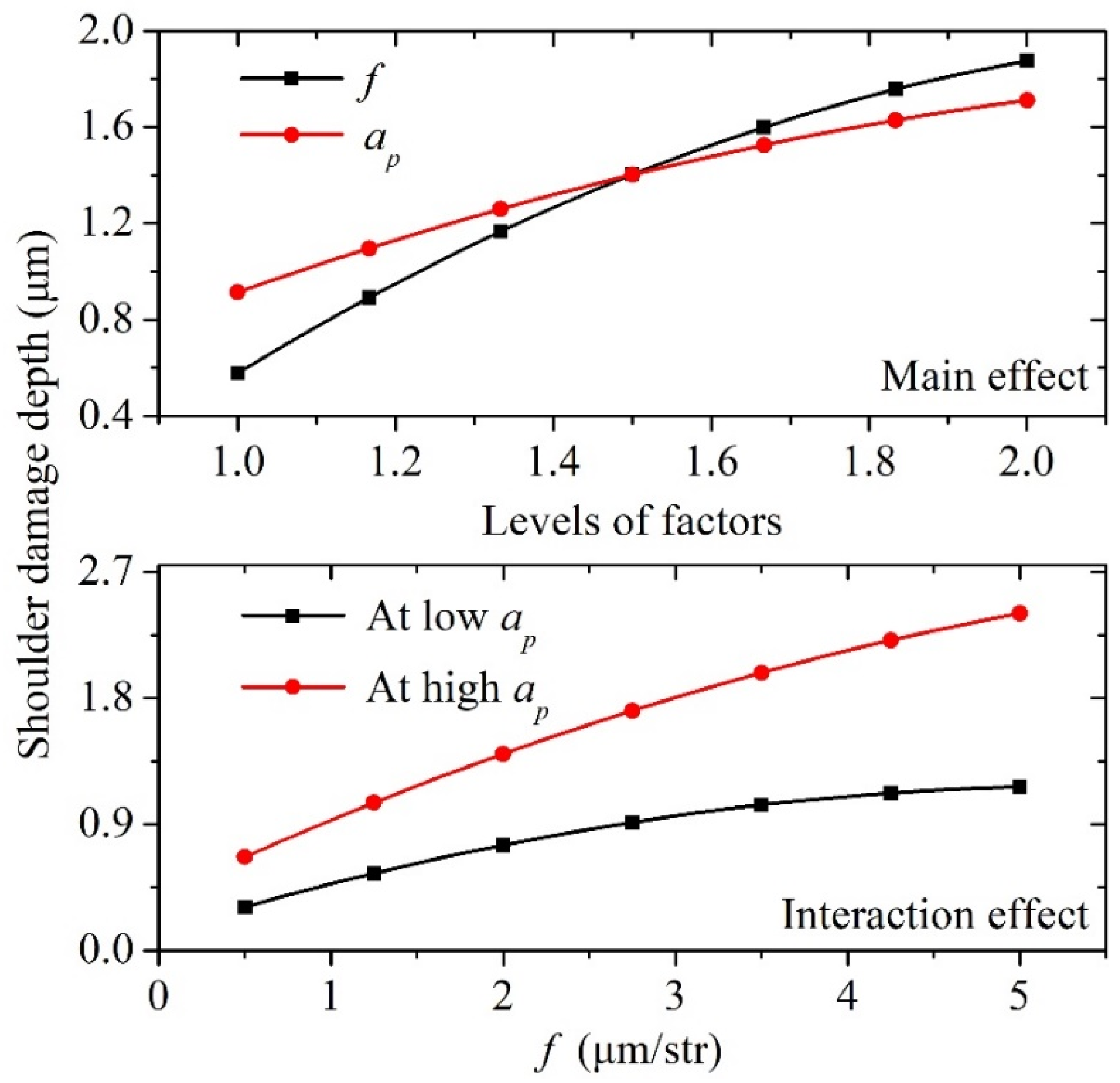 Materials 15 00233 g006