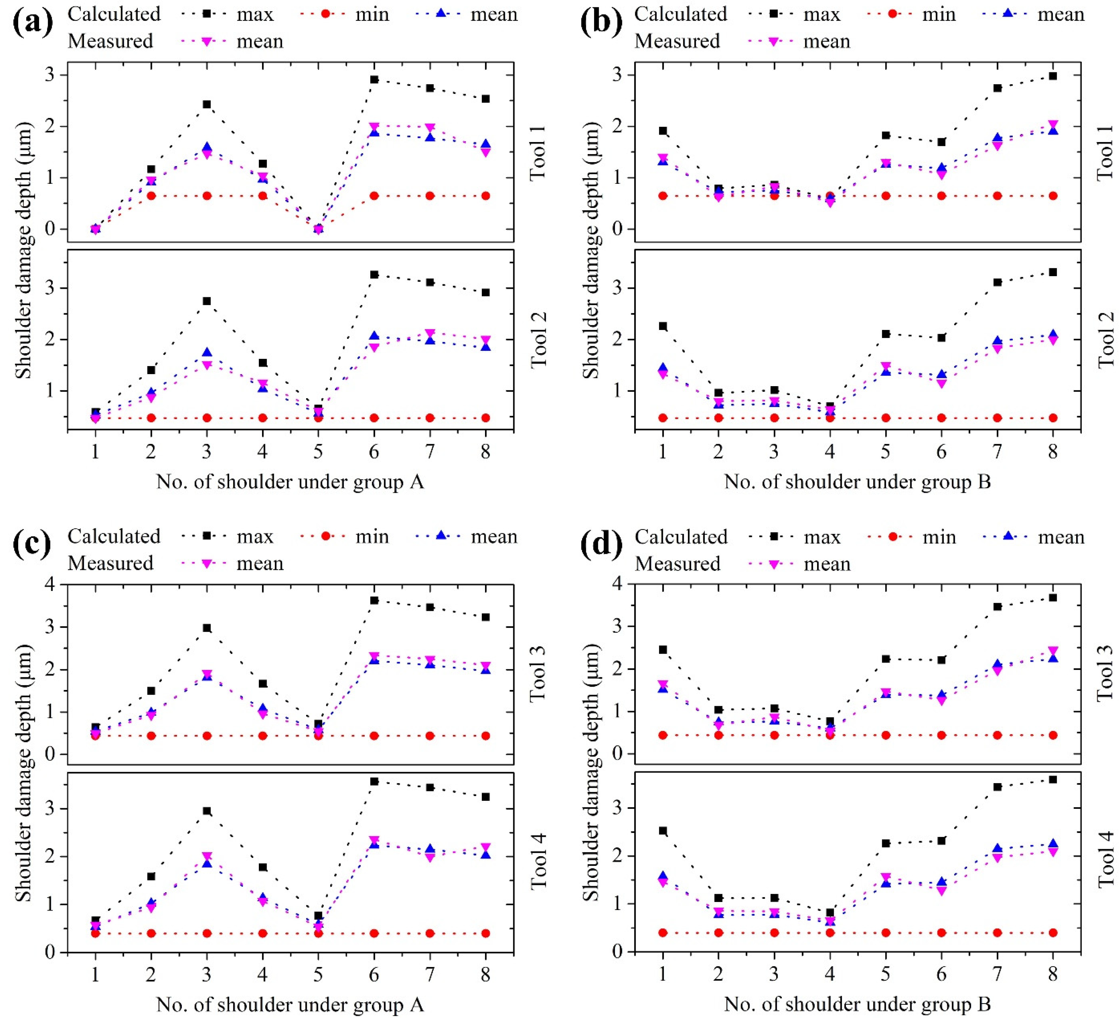 Materials 15 00233 g008