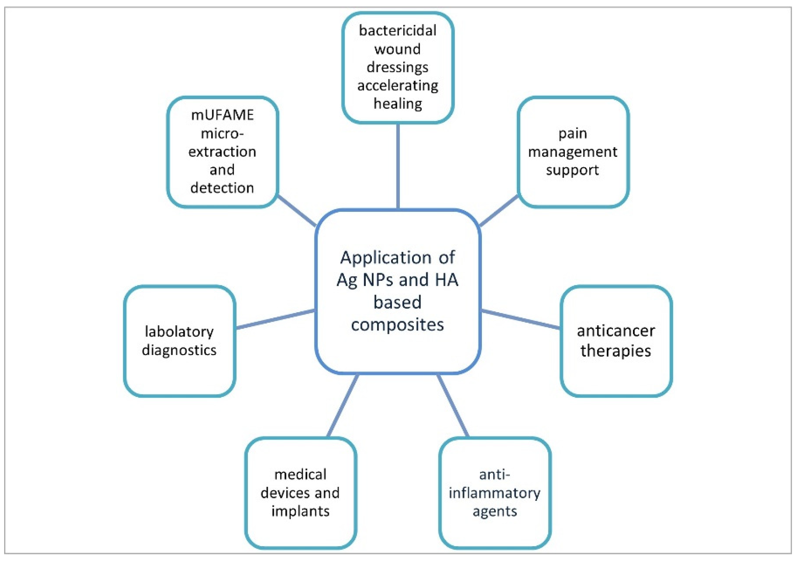 Materials 15 00234 g004 550