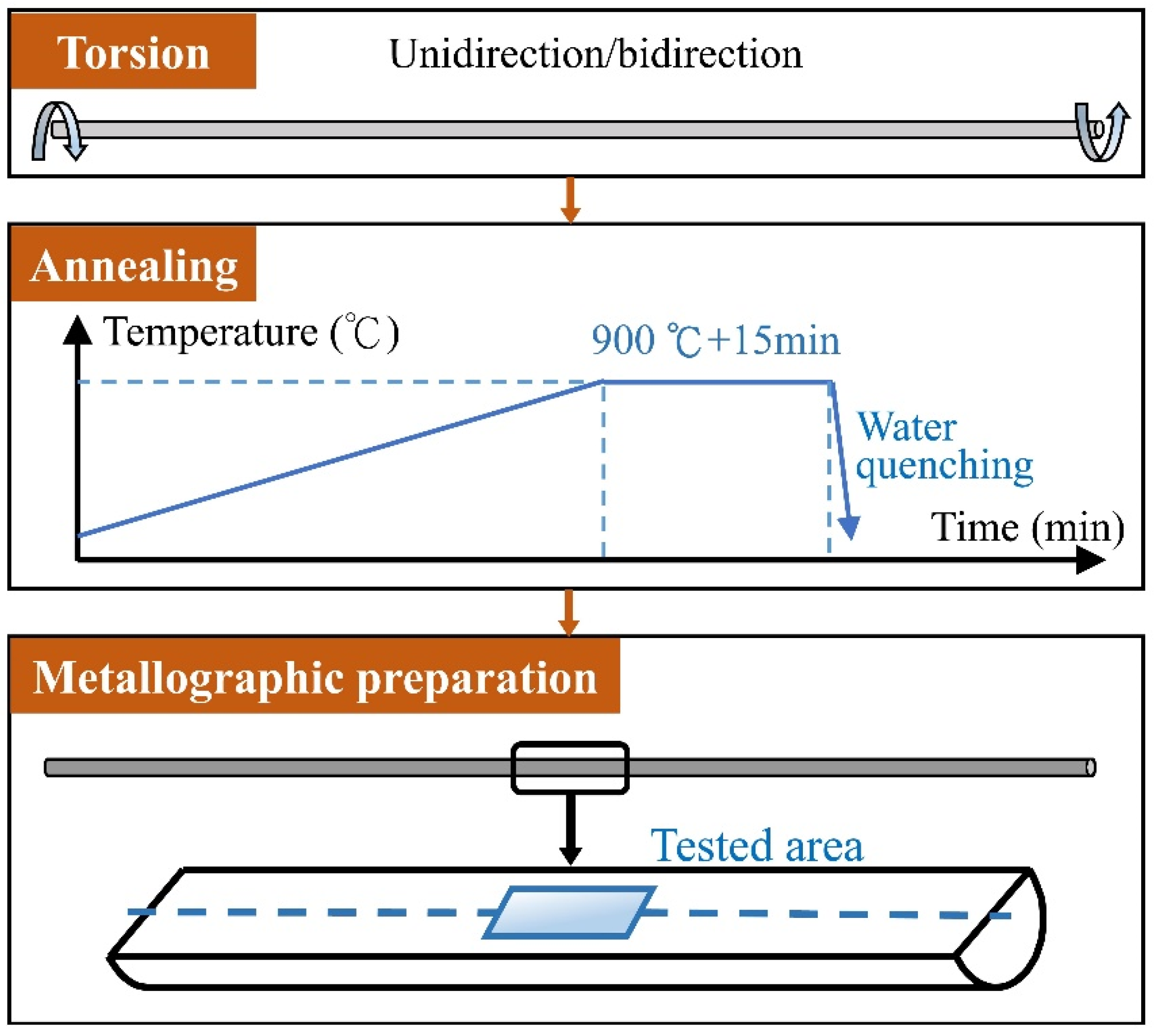 Materials 15 00236 g001