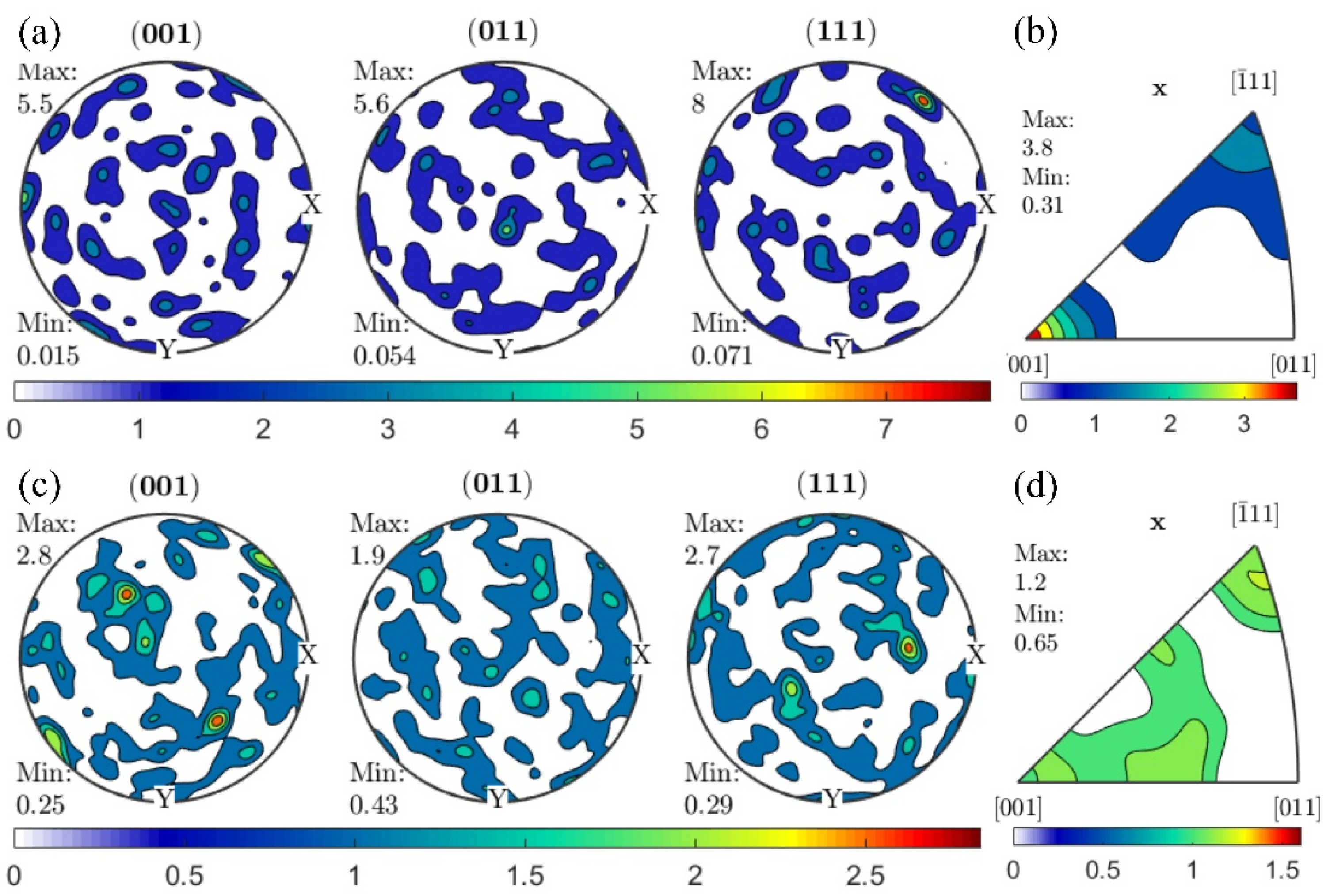Materials 15 00236 g005