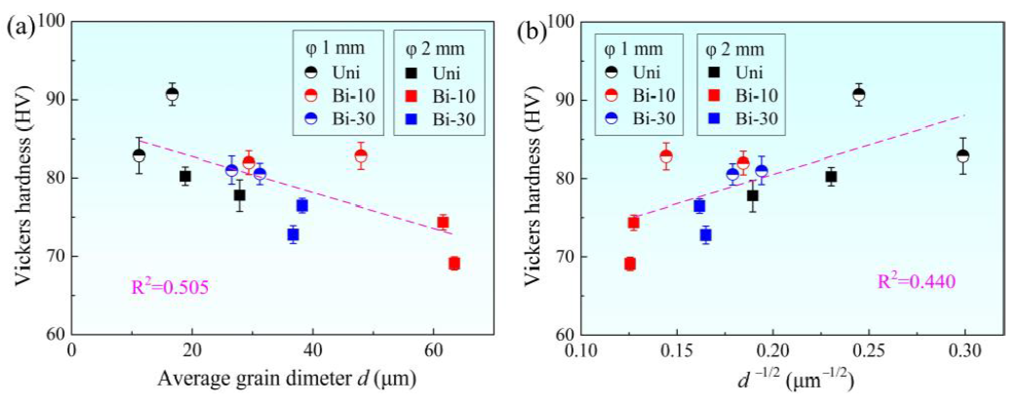Materials 15 00236 g007