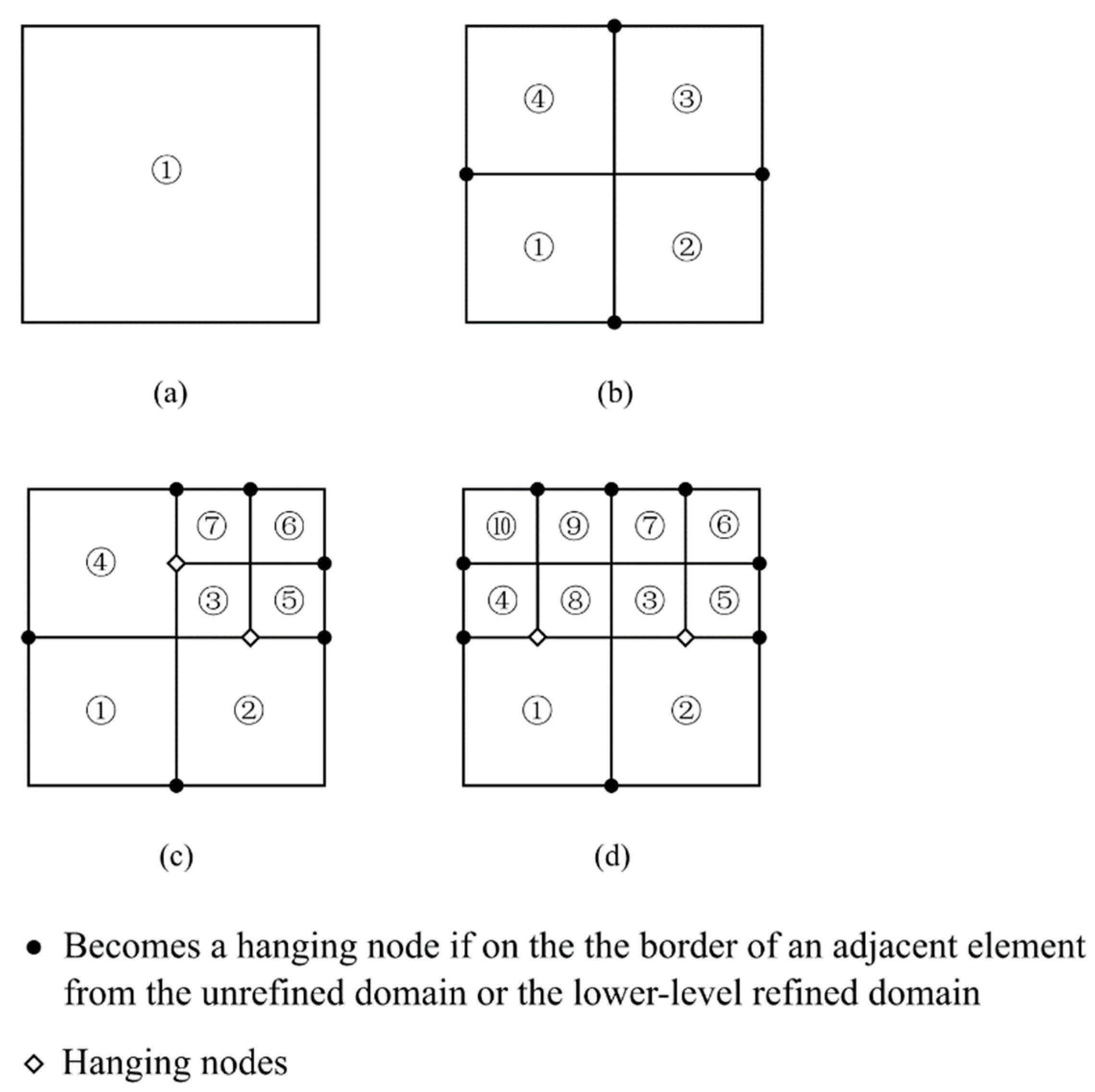 Materials 15 00240 g003 550