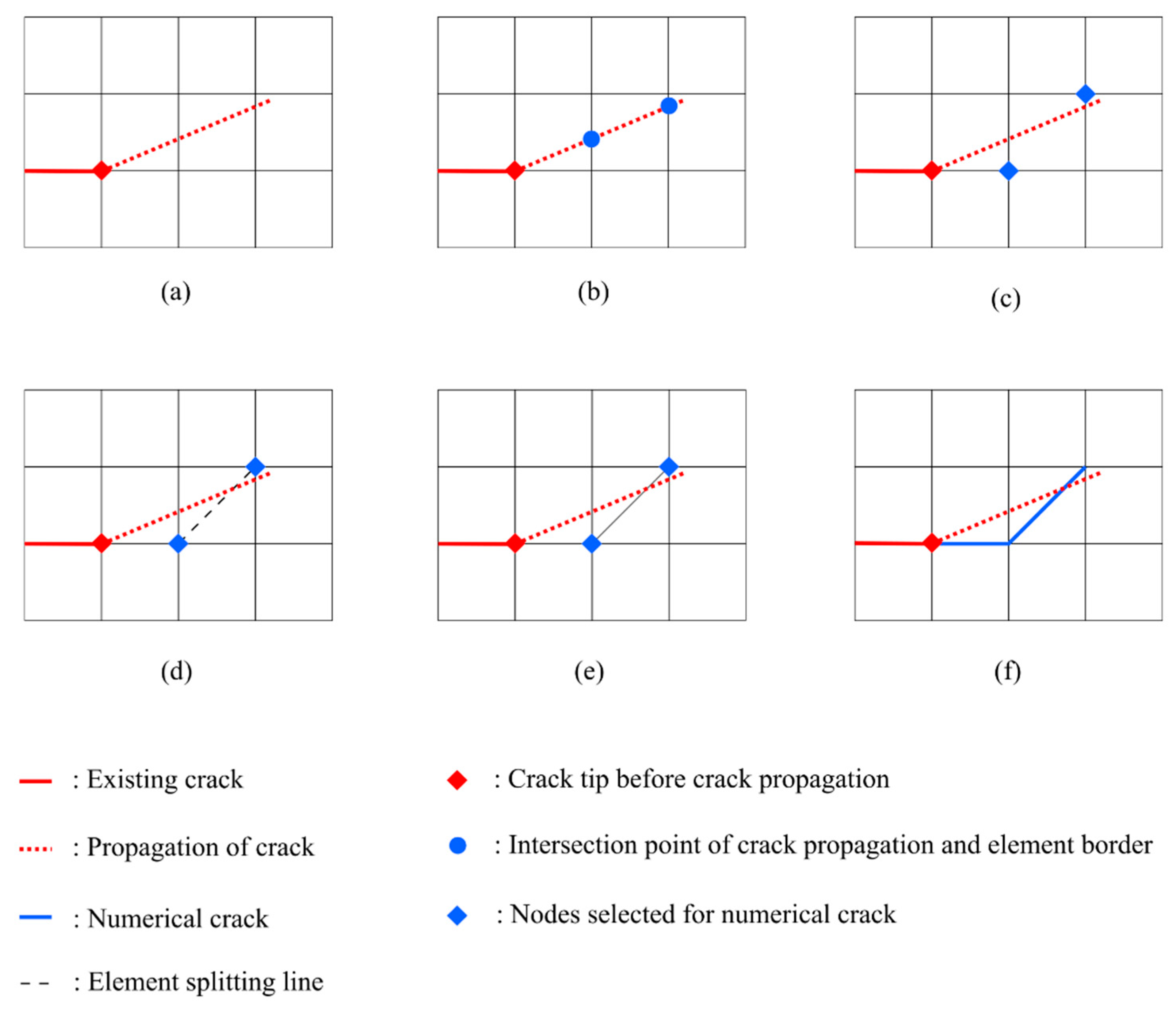 Materials 15 00240 g007 550