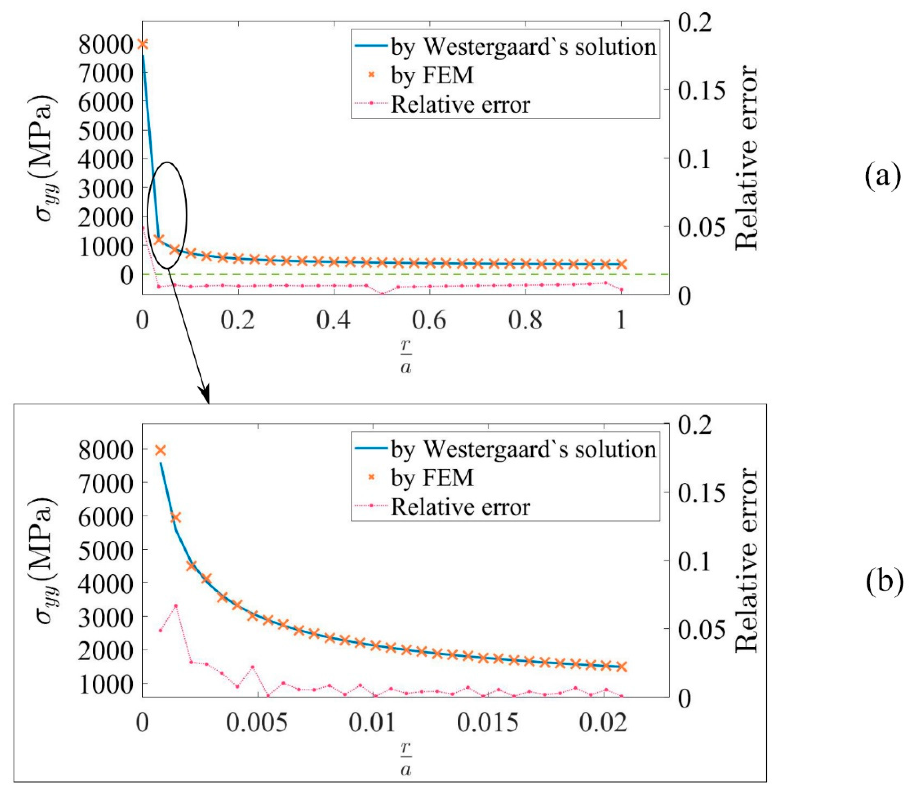 Materials 15 00240 g011 550