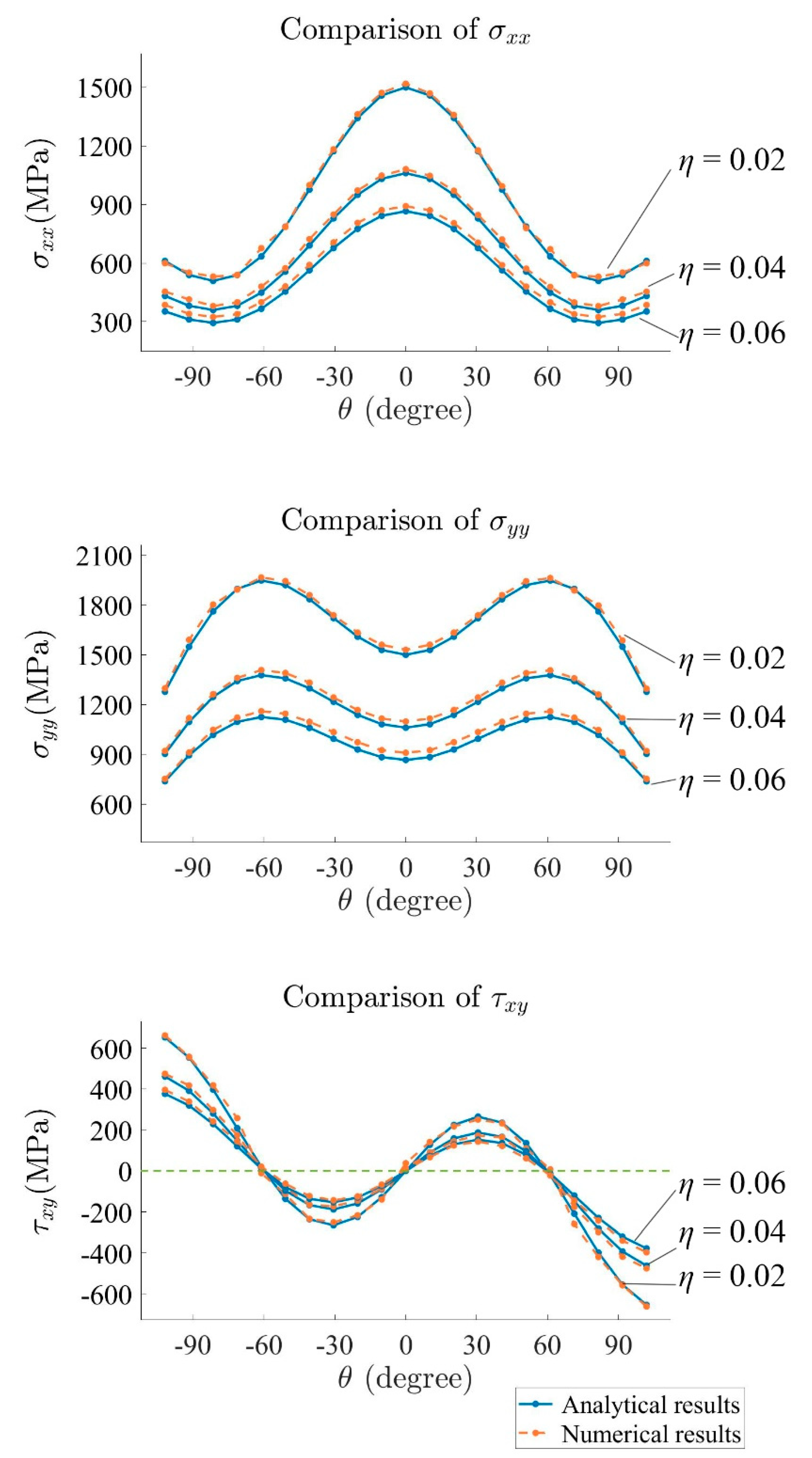 Materials 15 00240 g013 550