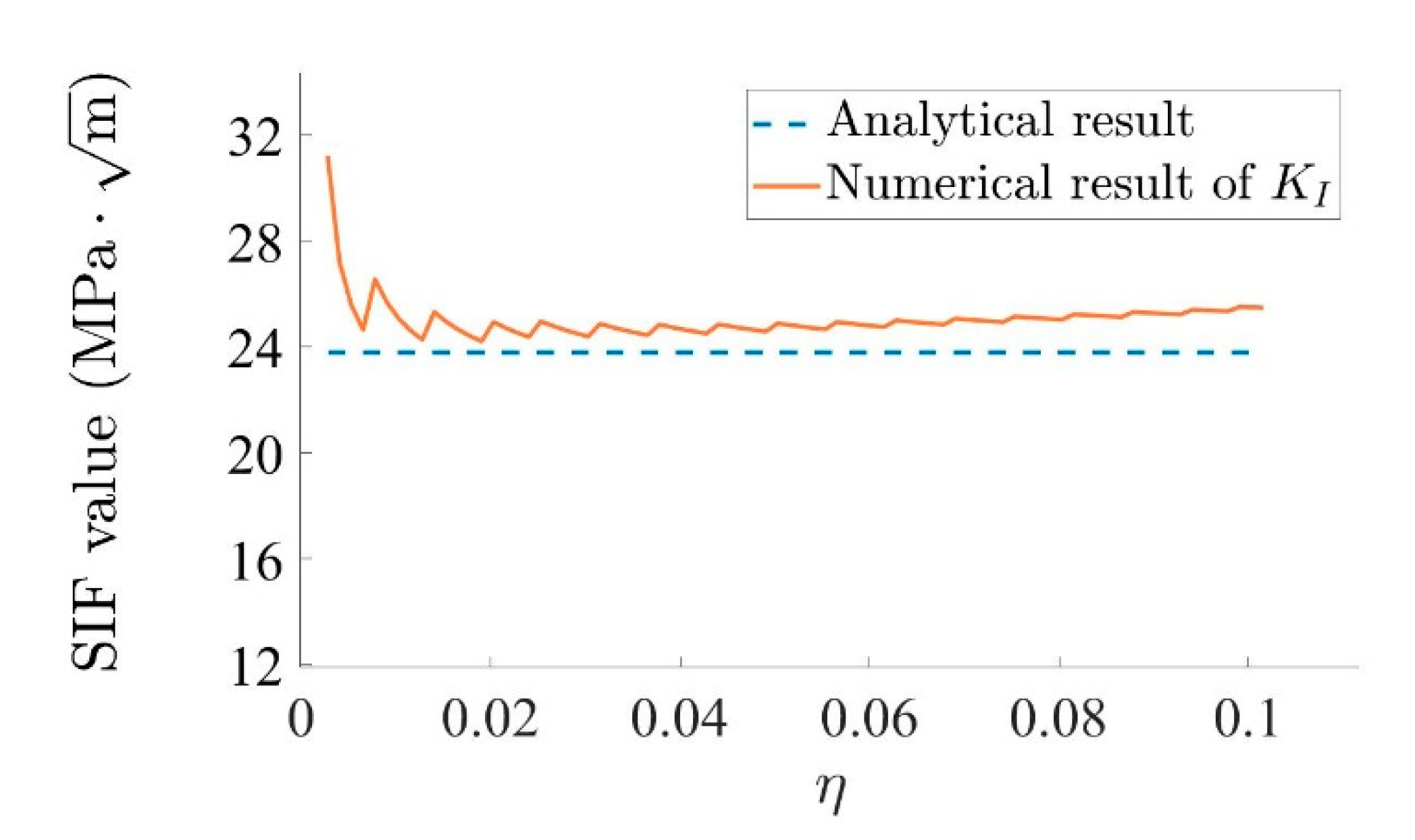 Materials 15 00240 g014 550