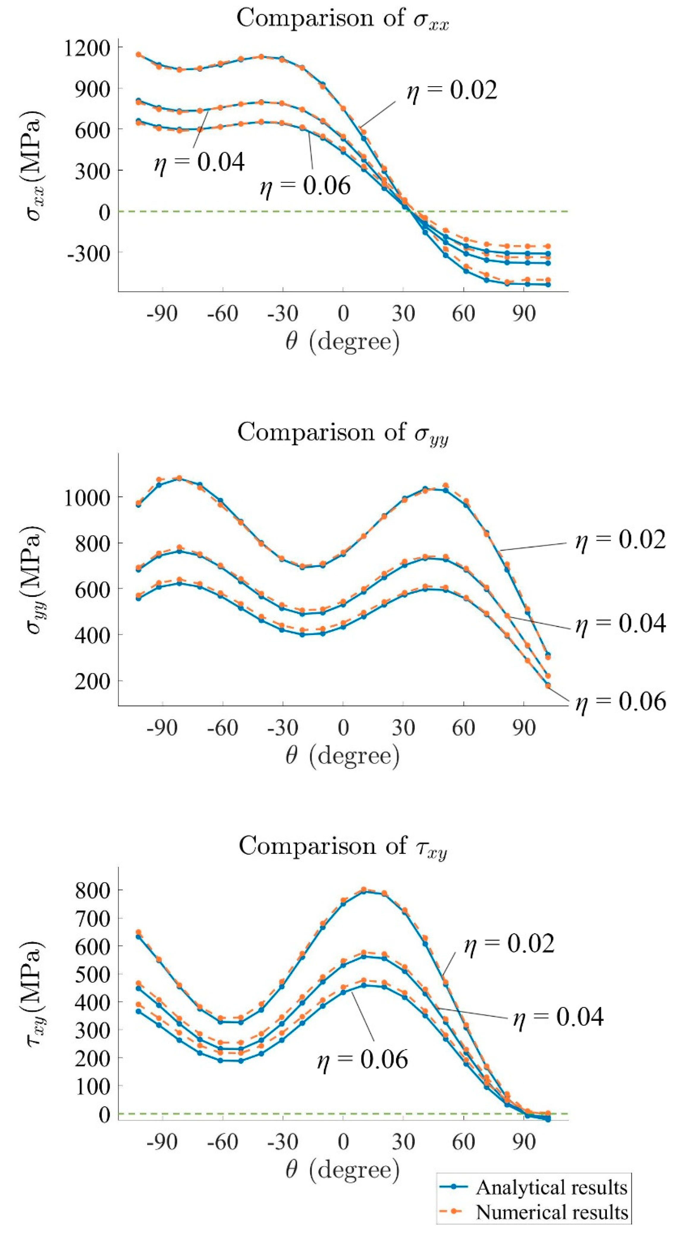 Materials 15 00240 g018 550