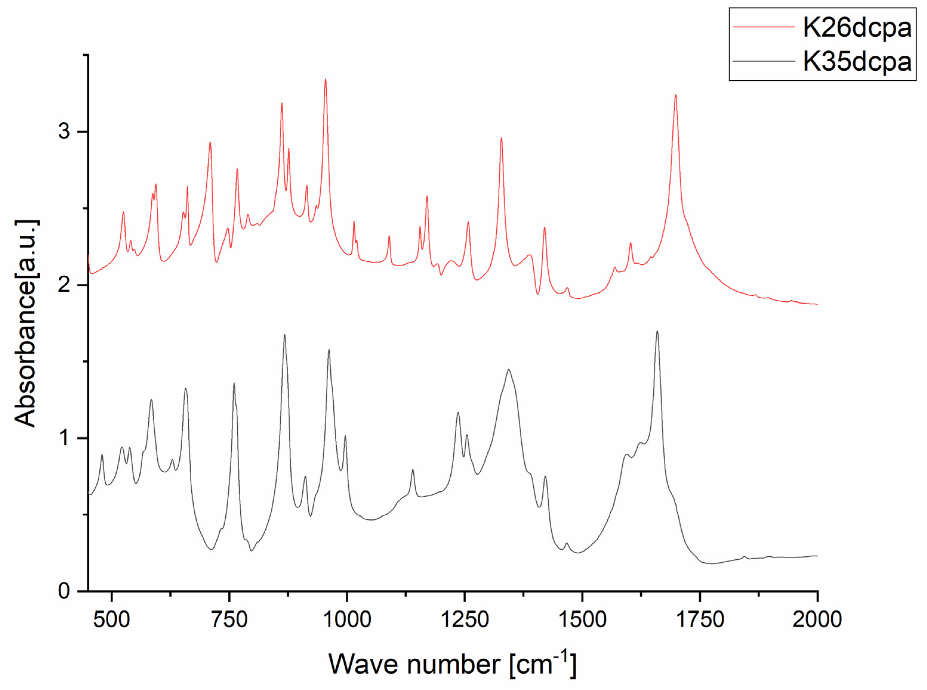 Materials 15 00241 g003