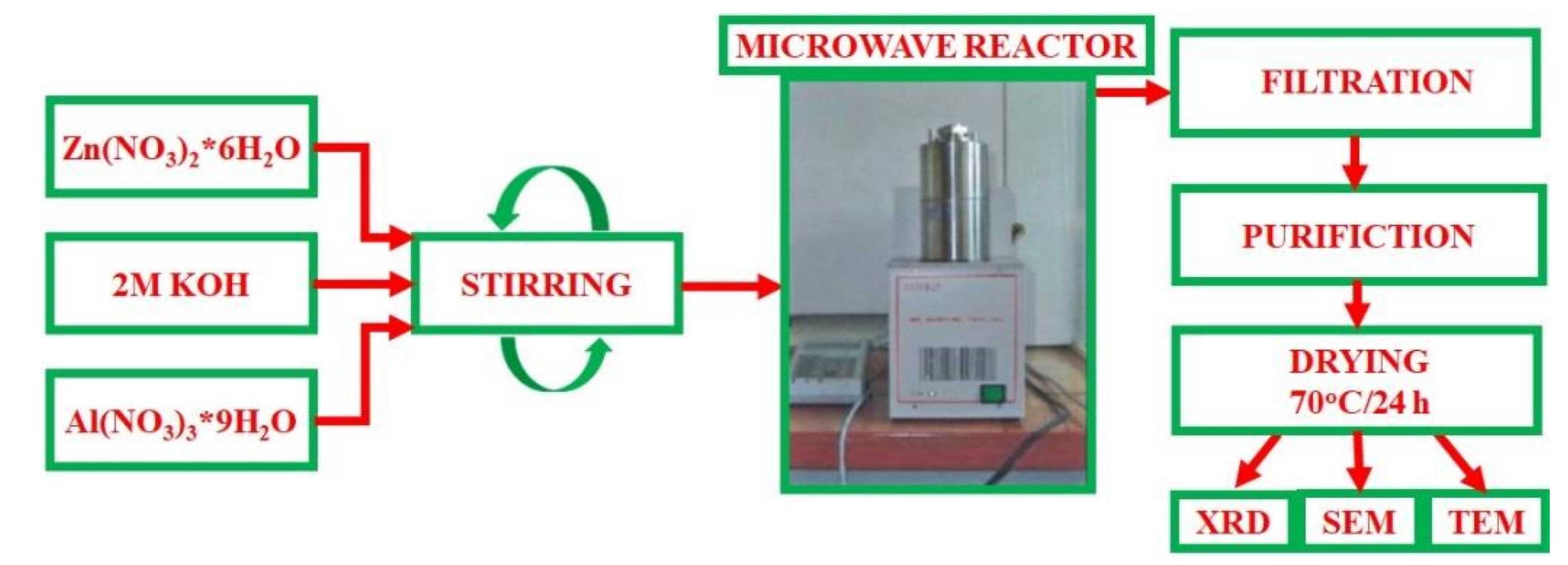 Materials 15 00245 g001