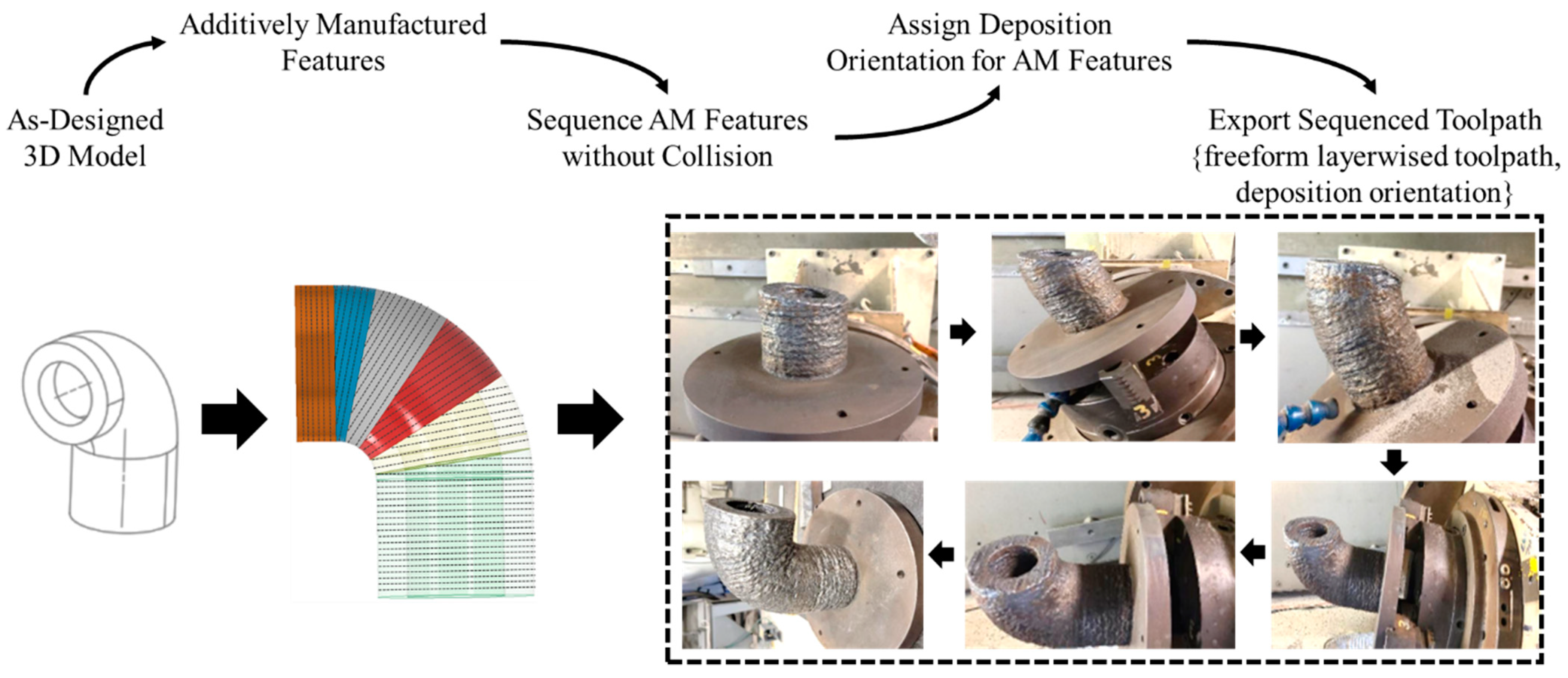 Tool Path Modification for 3D Printing: 3. Code – Learn As If You