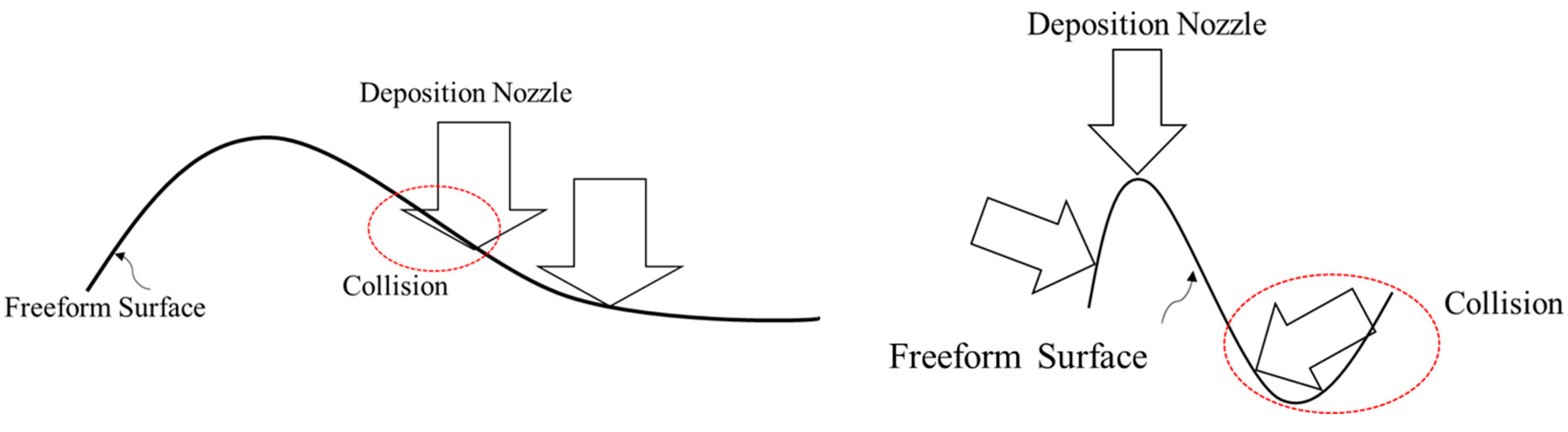 Materials 15 00247 g003 550