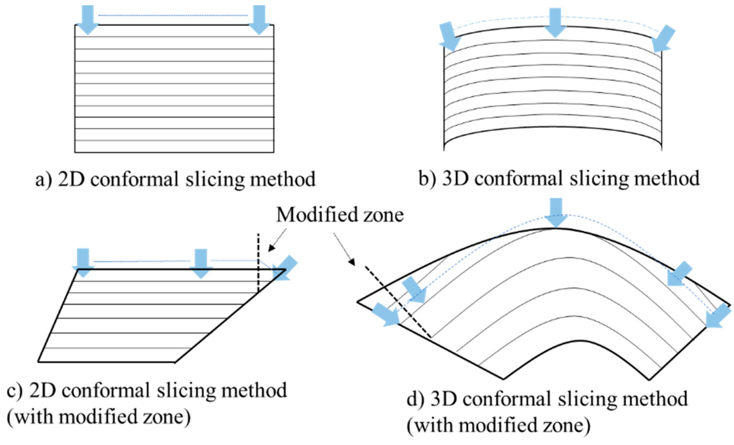 Materials 15 00247 g004 550