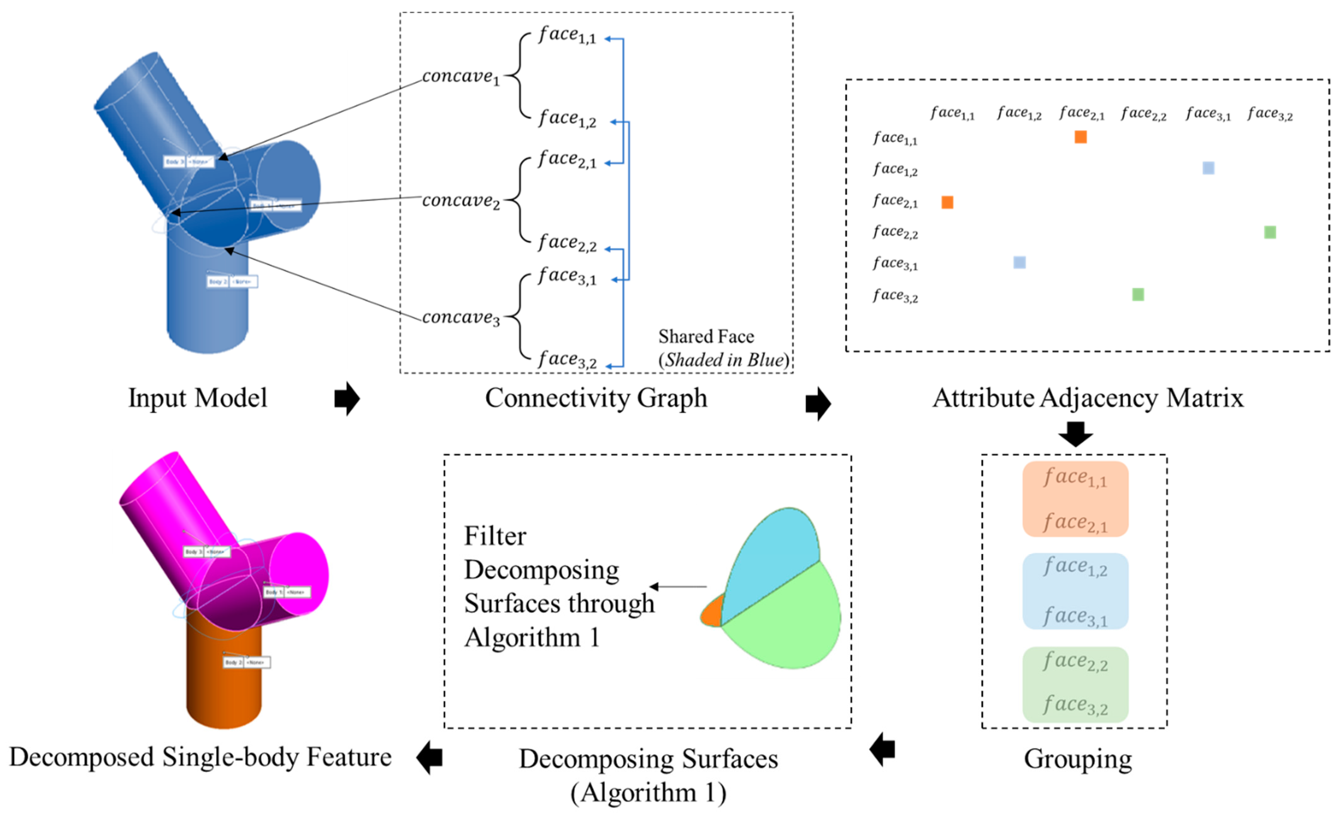 Materials 15 00247 g005 550