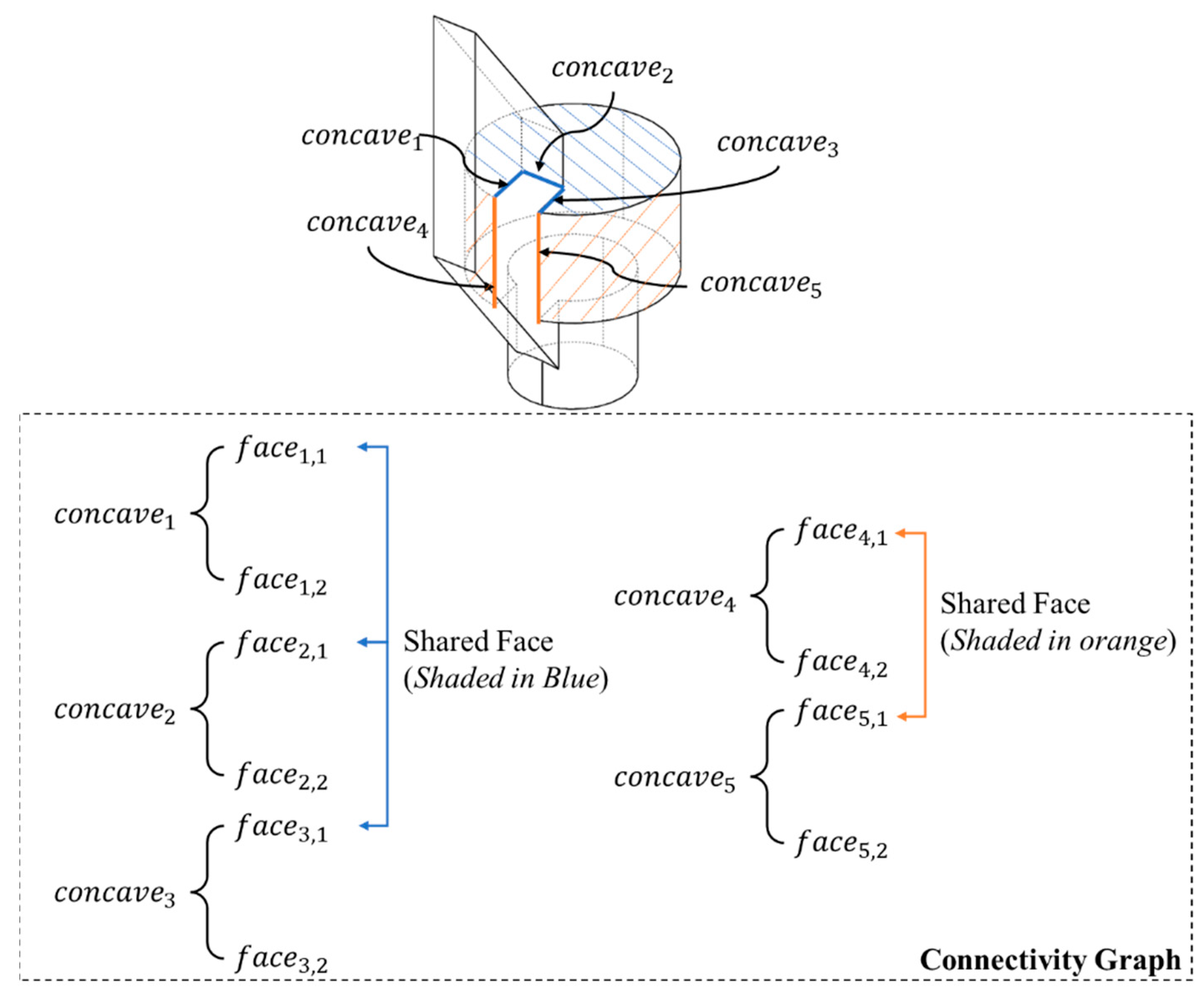 Materials 15 00247 g006 550