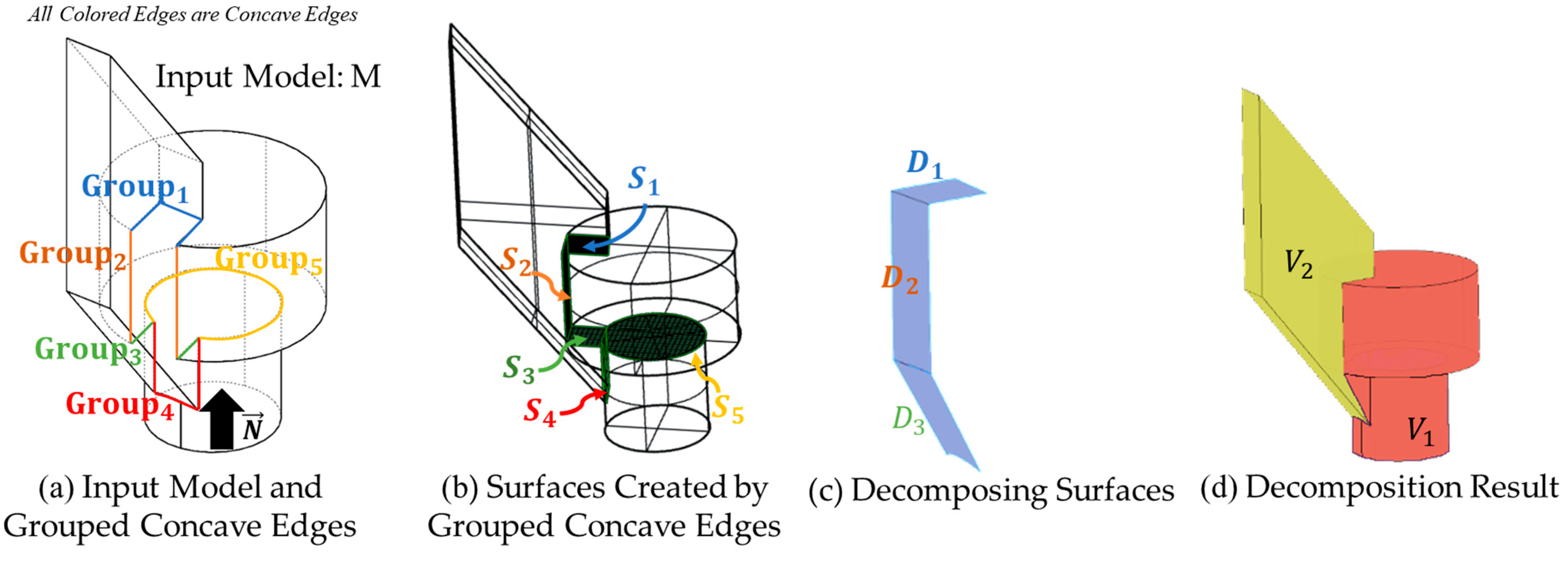 Materials 15 00247 g007 550