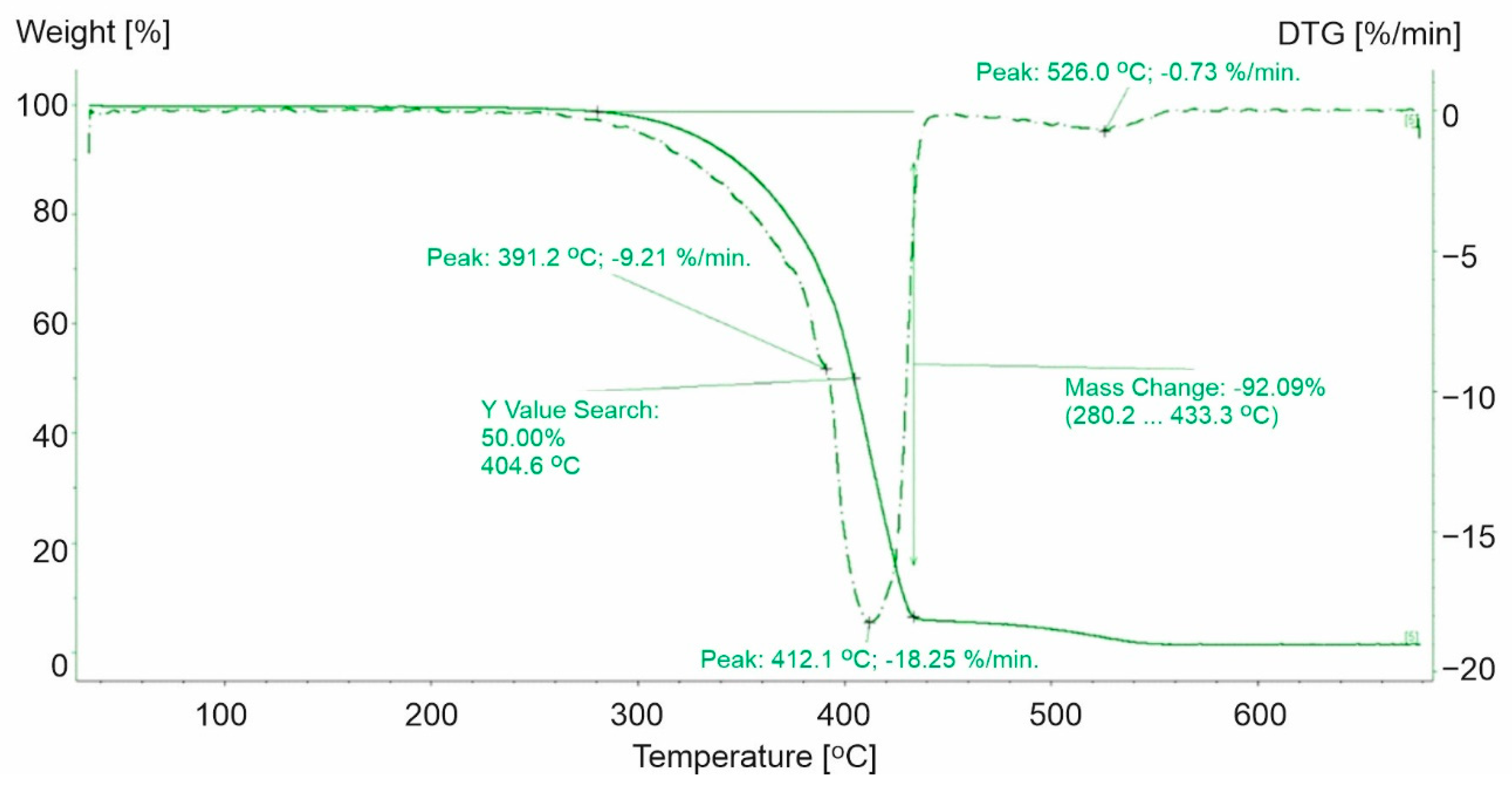 Materials 15 00248 g008