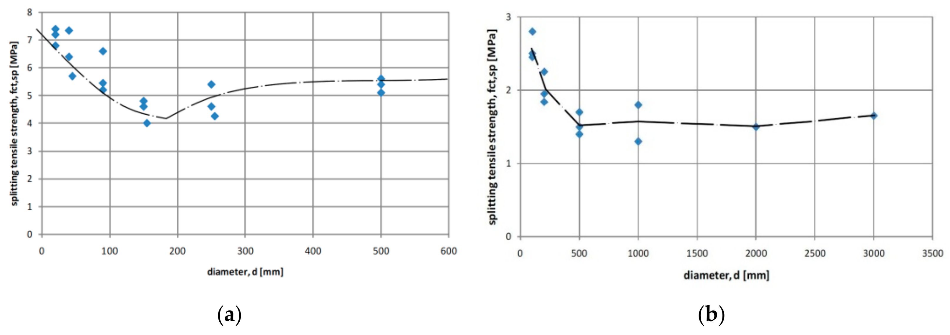 Materials 15 00250 g004 550
